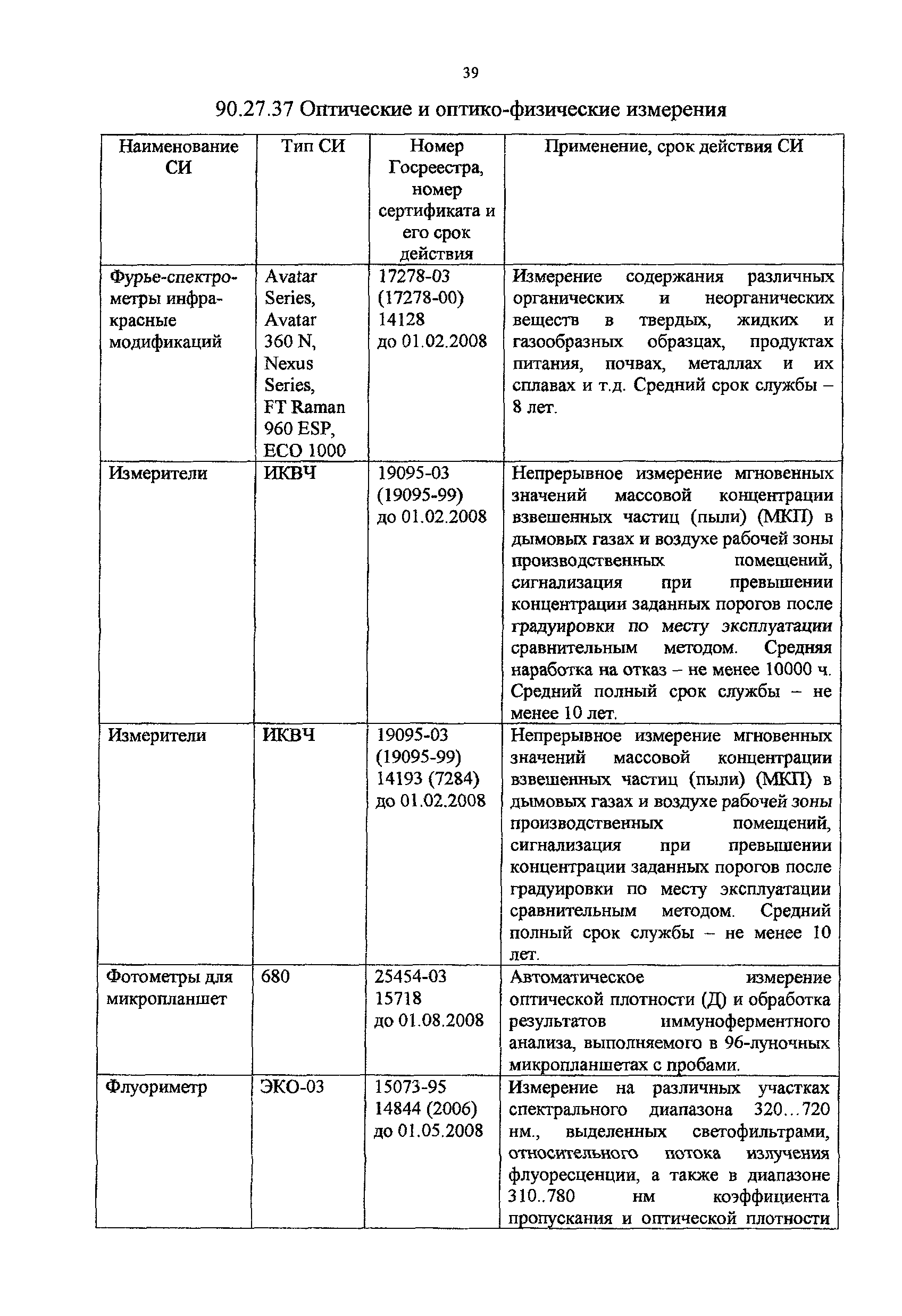 Методическое пособие 