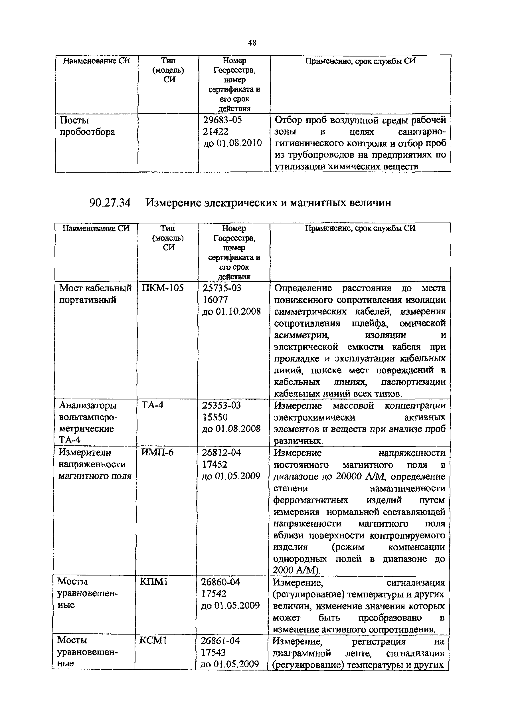 Методическое пособие 