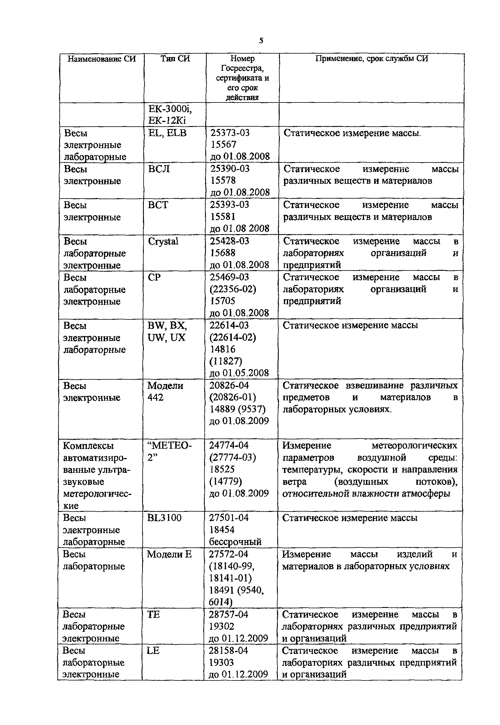 Методическое пособие 