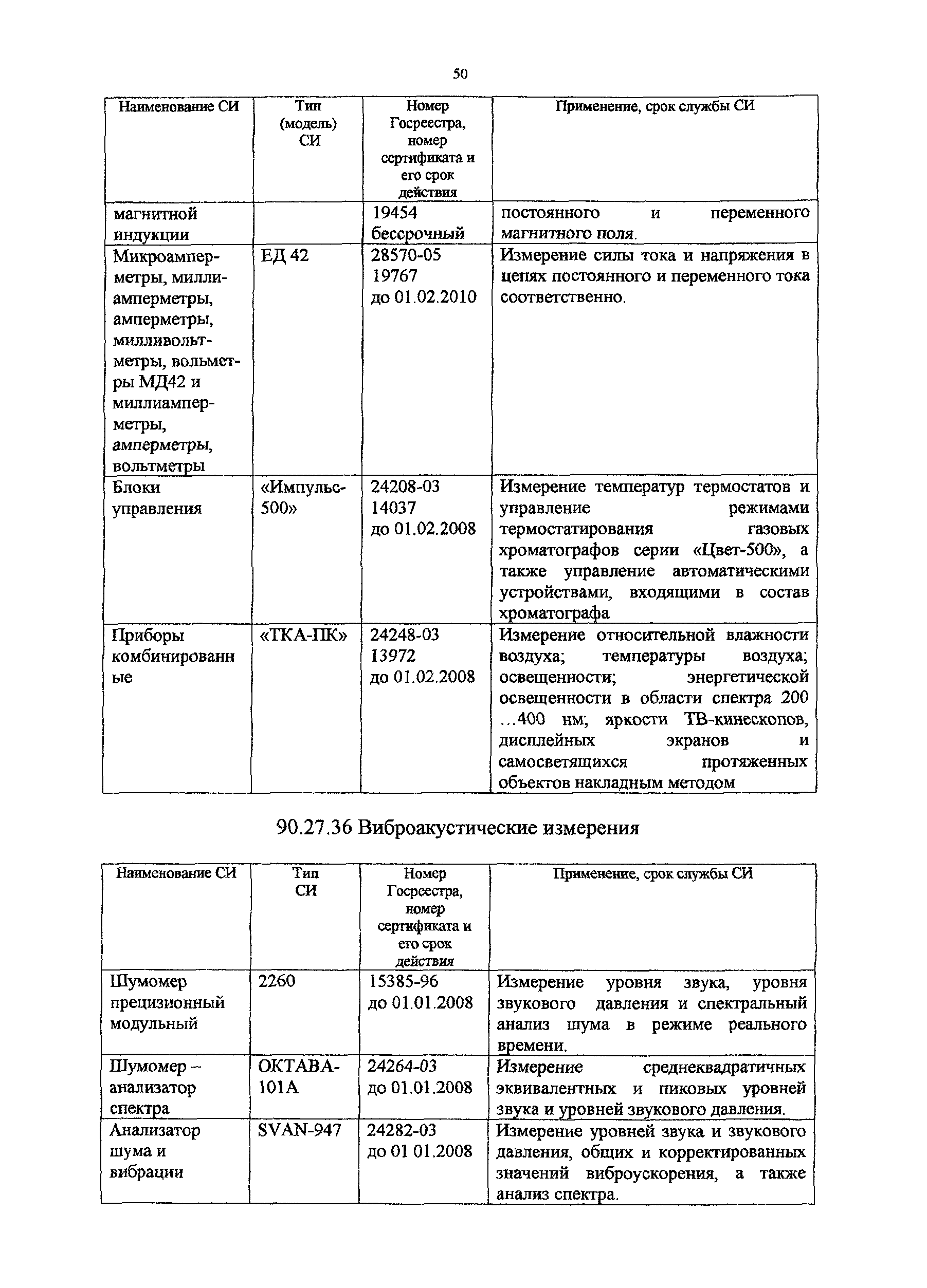 Методическое пособие 