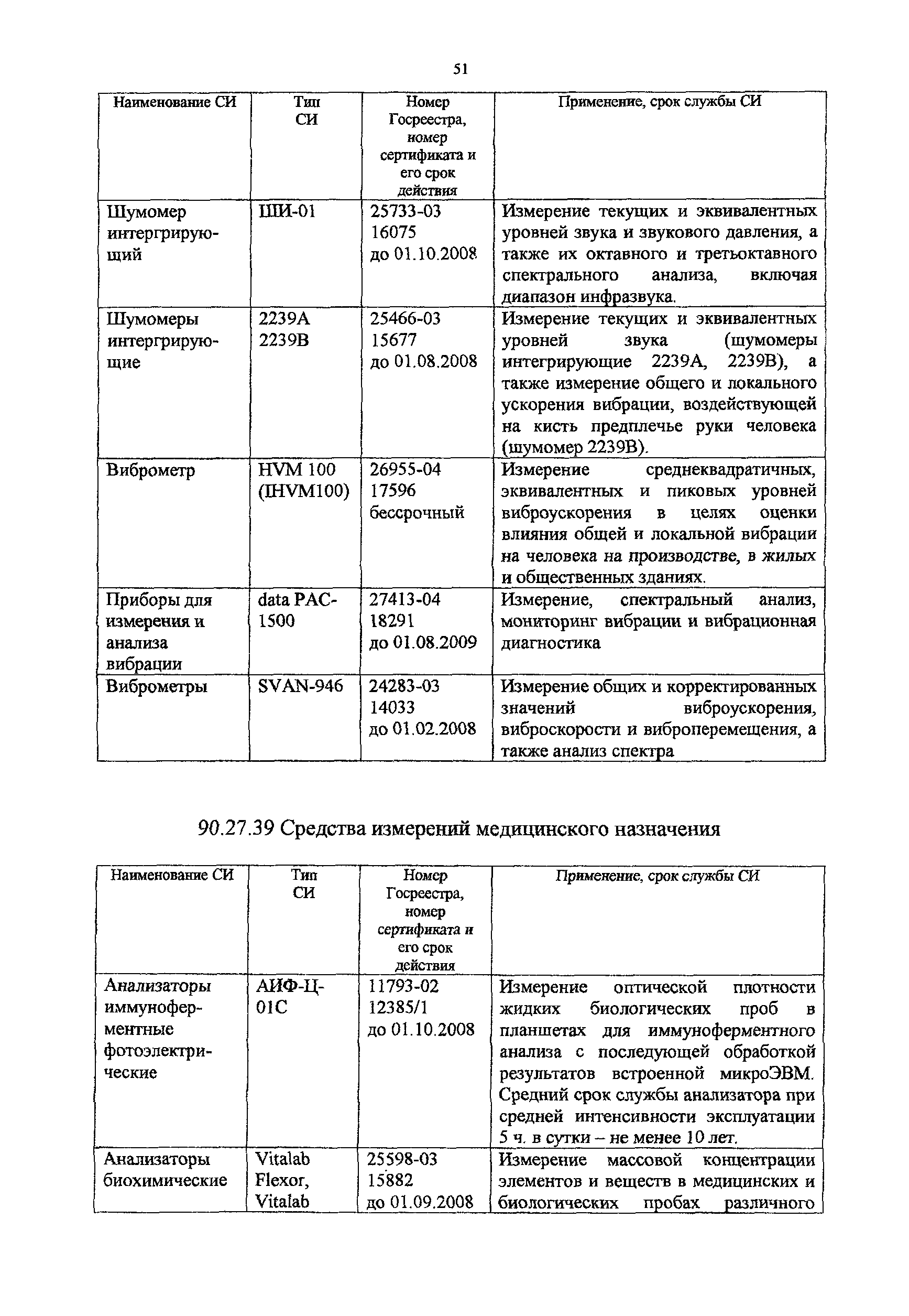 Методическое пособие 