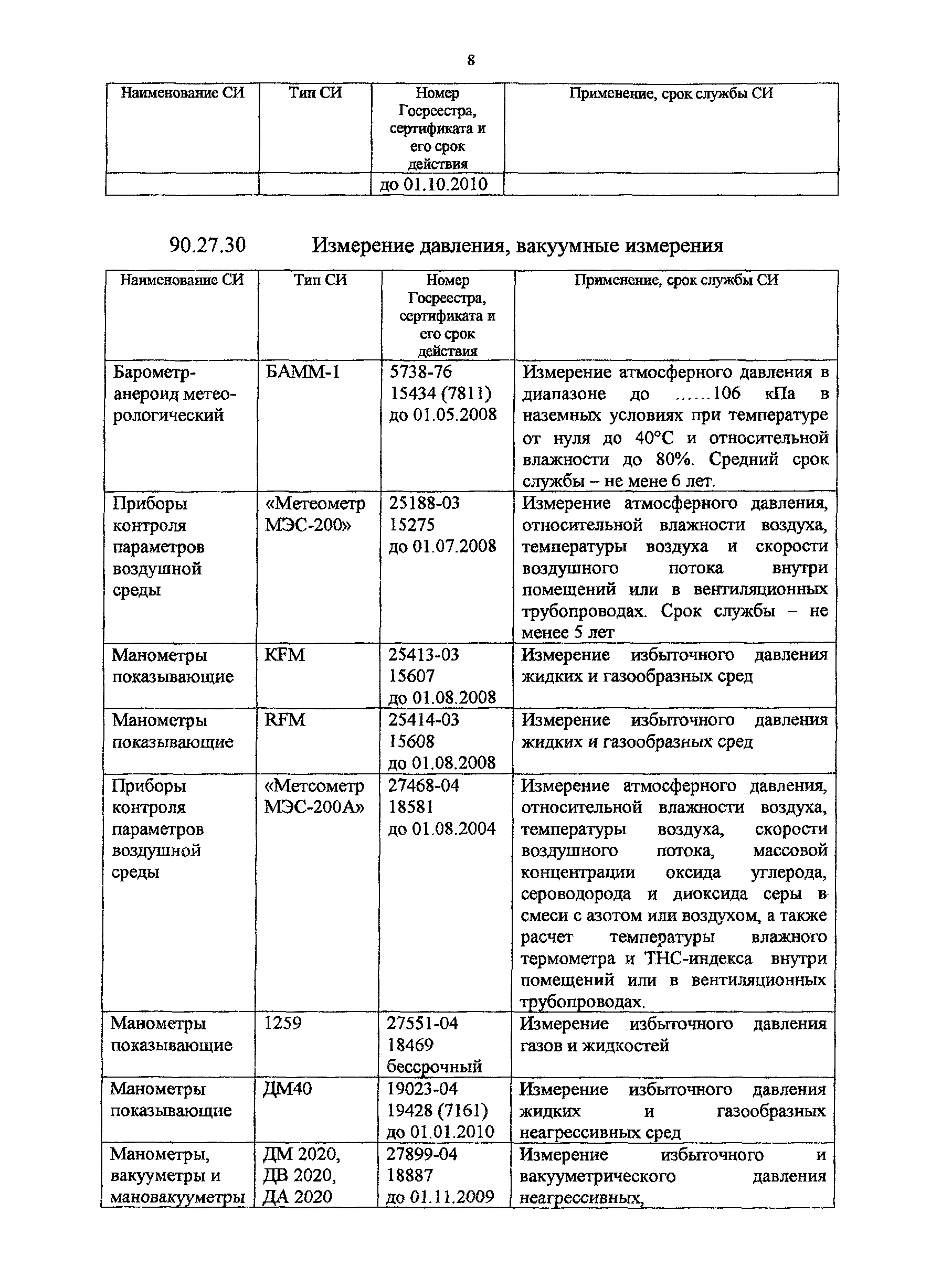 Методическое пособие 