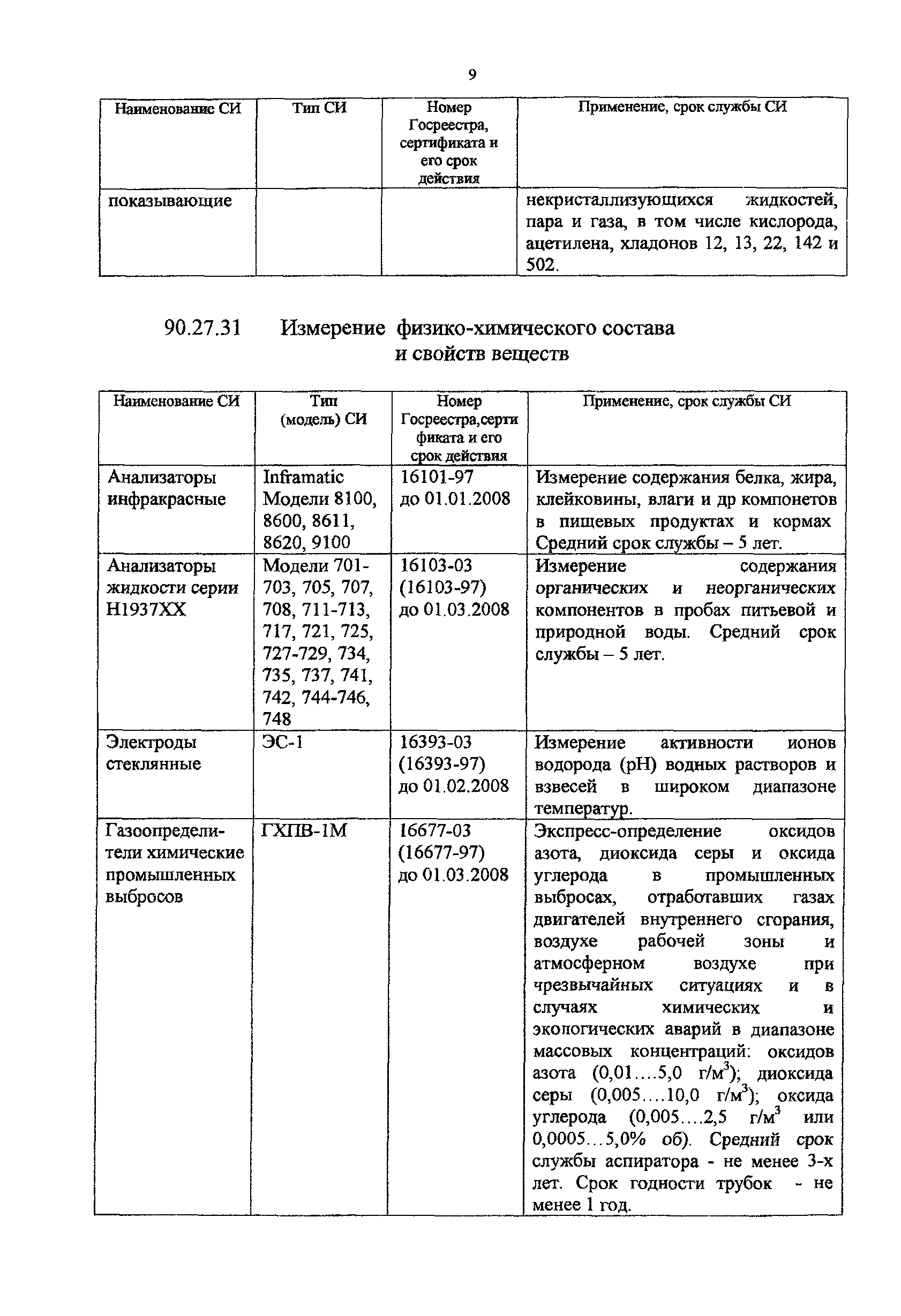 Методическое пособие 