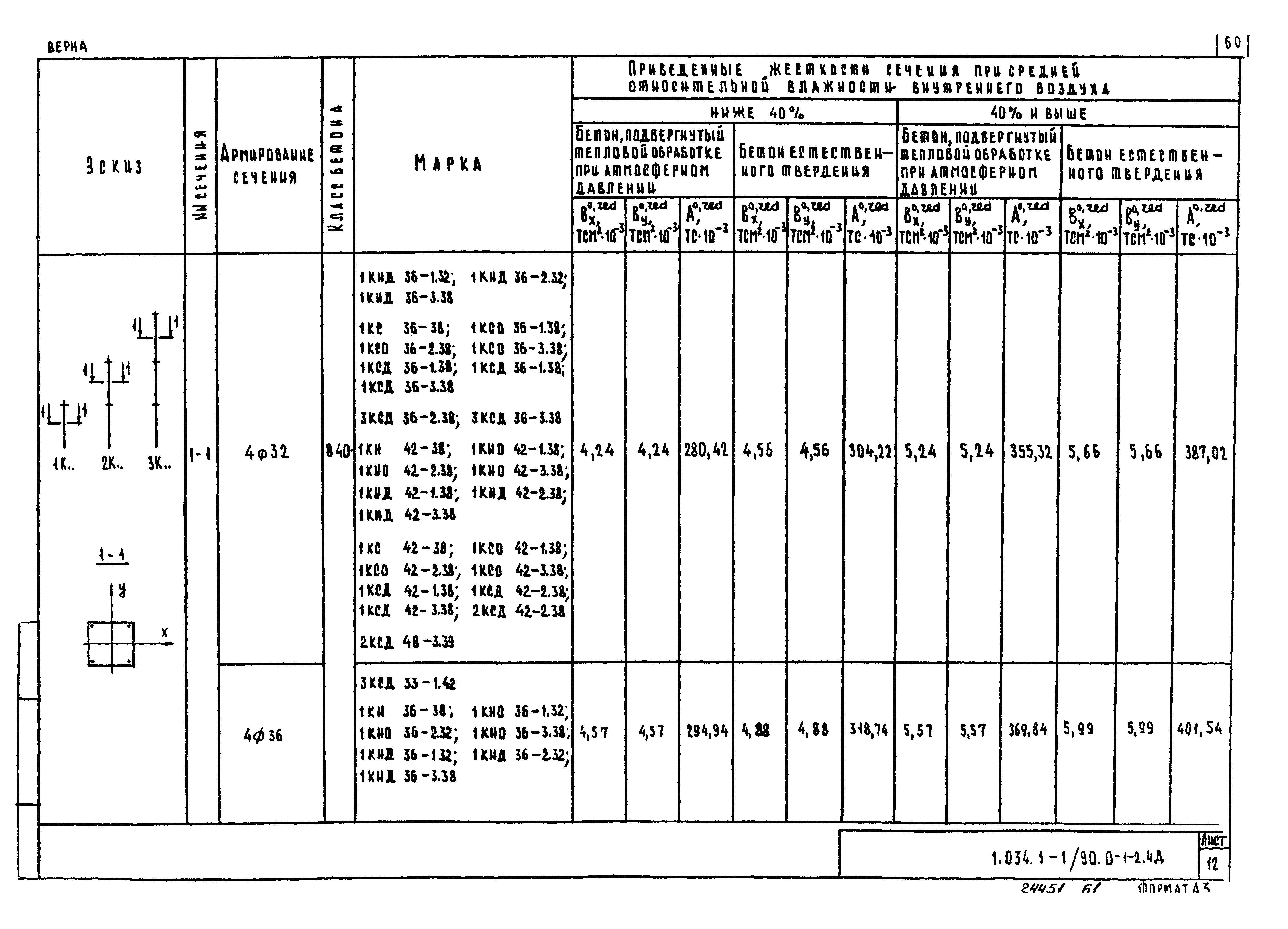 Серия 1.034.1-1/90