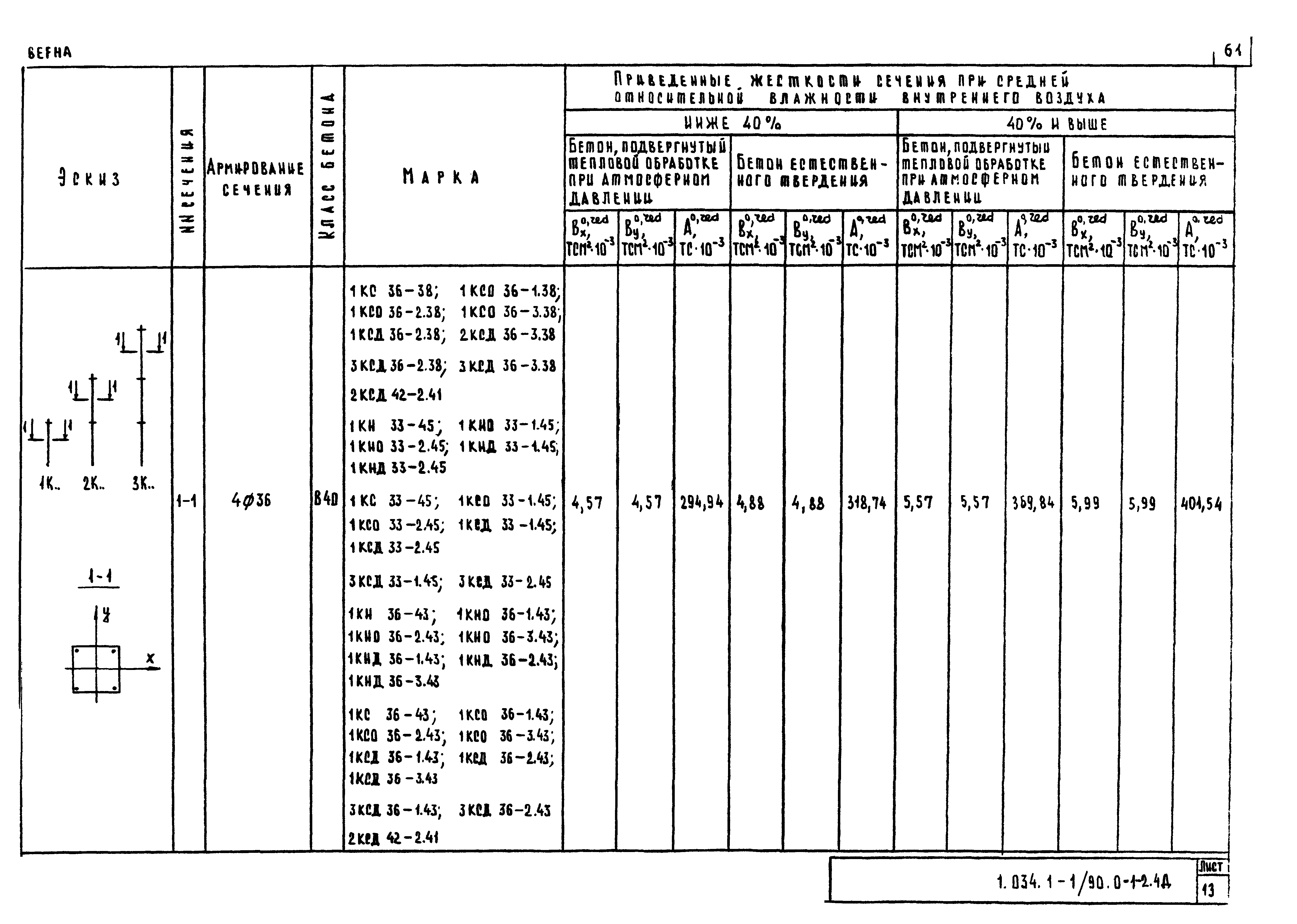 Серия 1.034.1-1/90