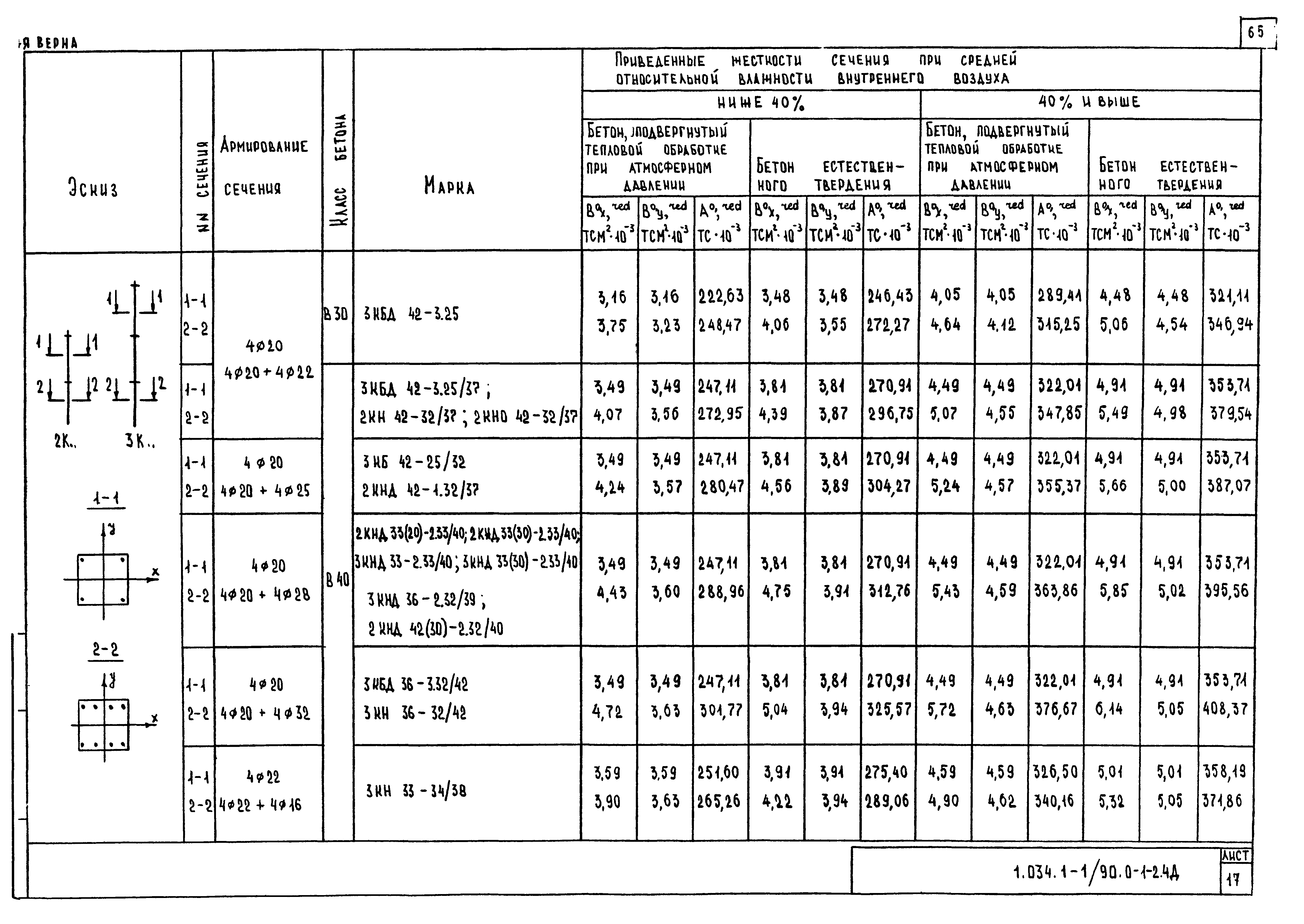 Серия 1.034.1-1/90