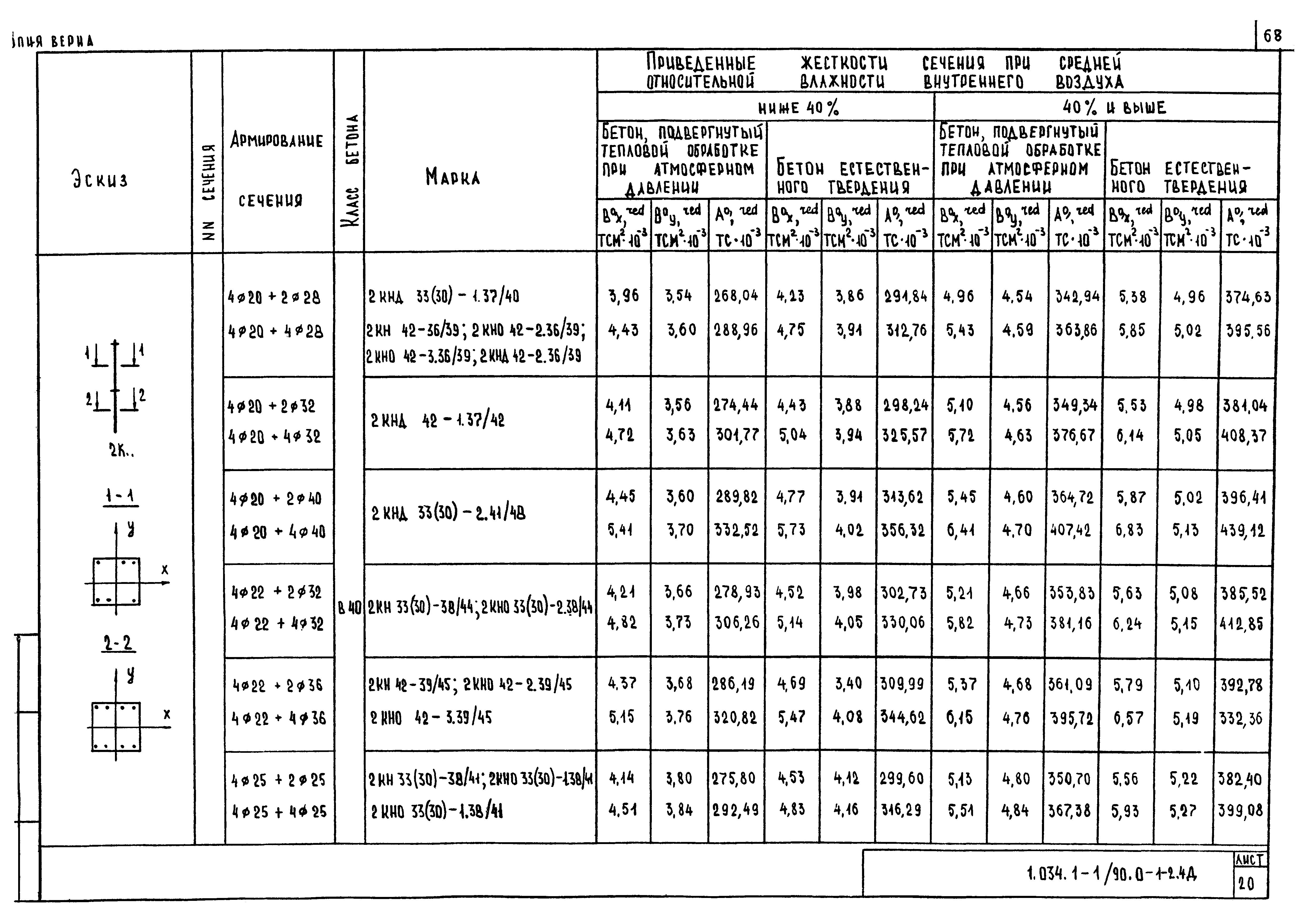 Серия 1.034.1-1/90