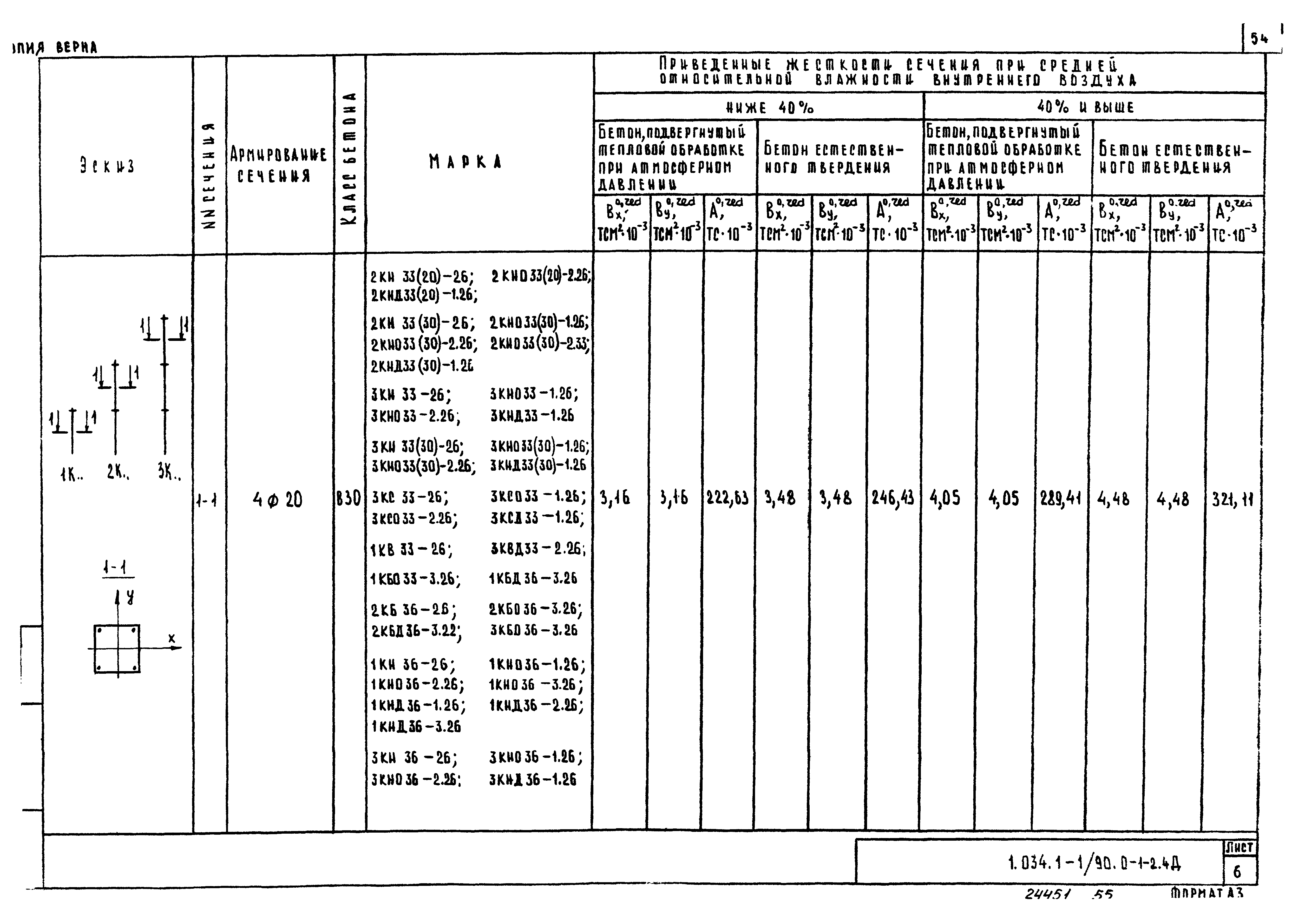 Серия 1.034.1-1/90