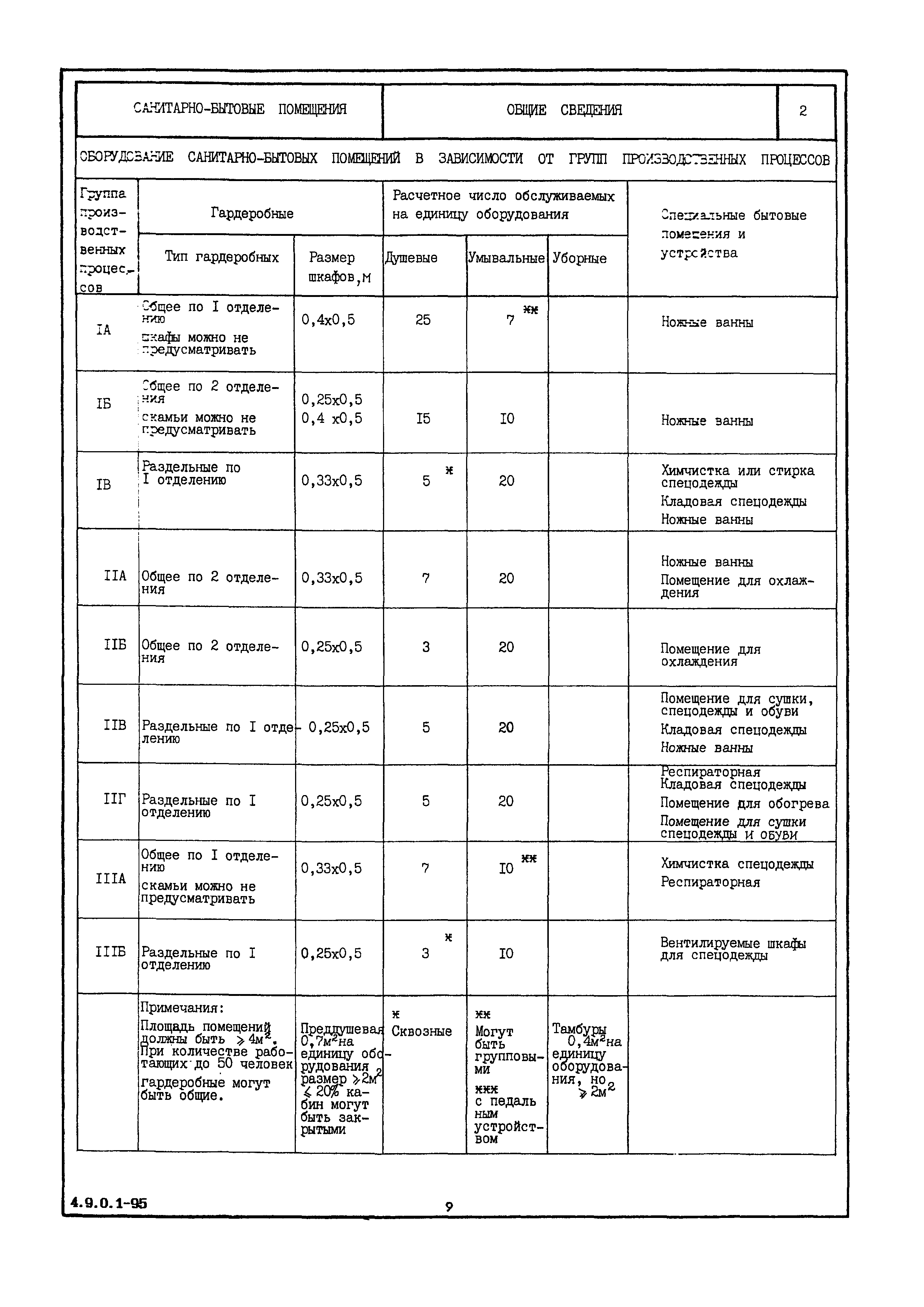 НП 4.9.0.1-95