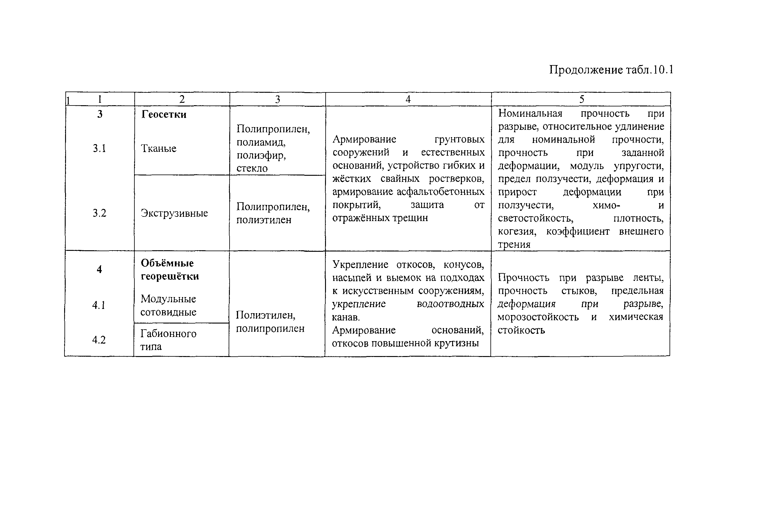 Тематическая подборка 