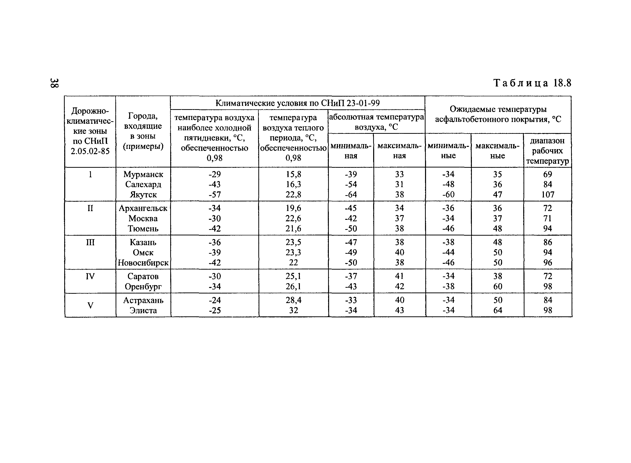 Тематическая подборка 