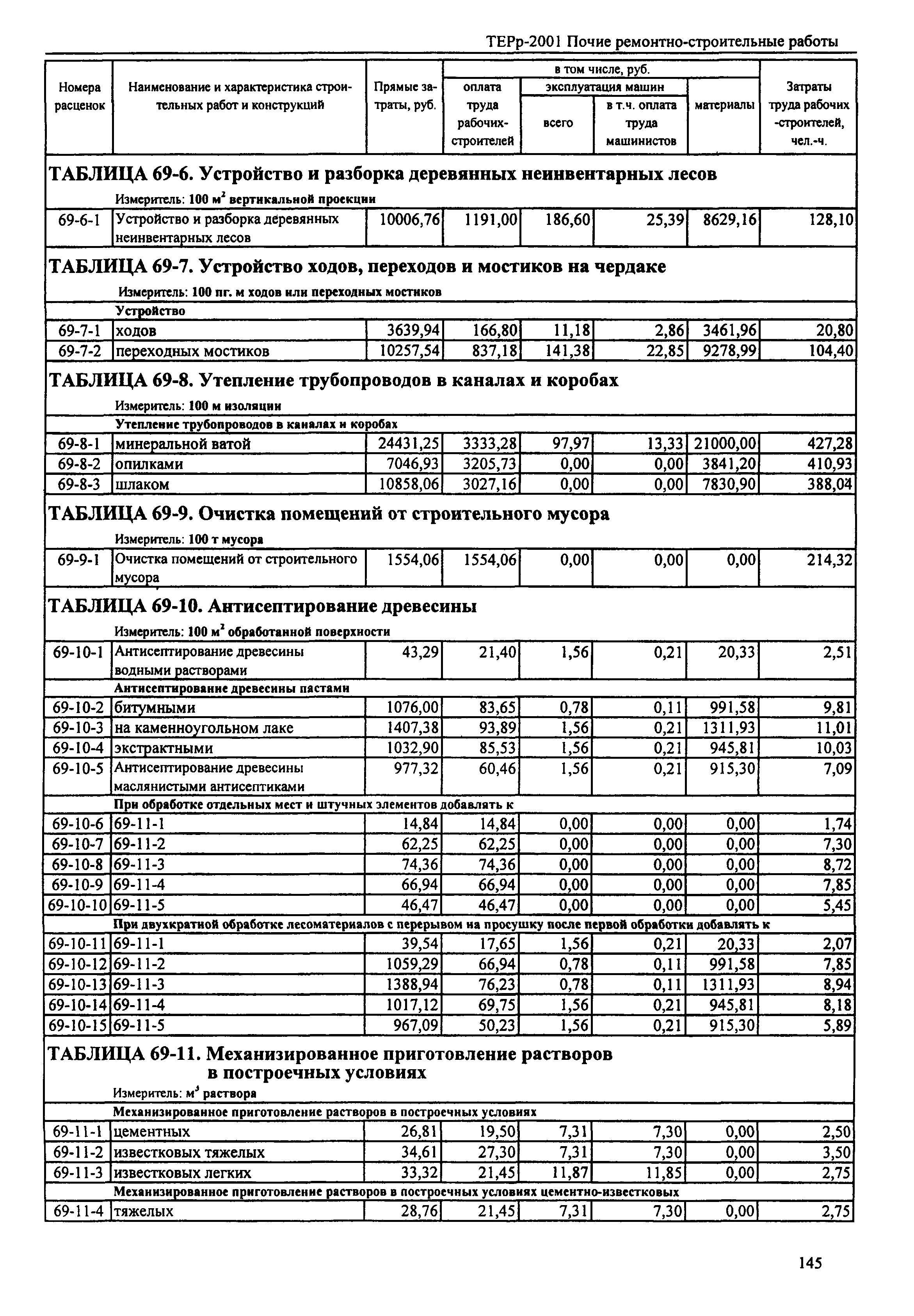 ТЕРр Республика Дагестан 2001-69