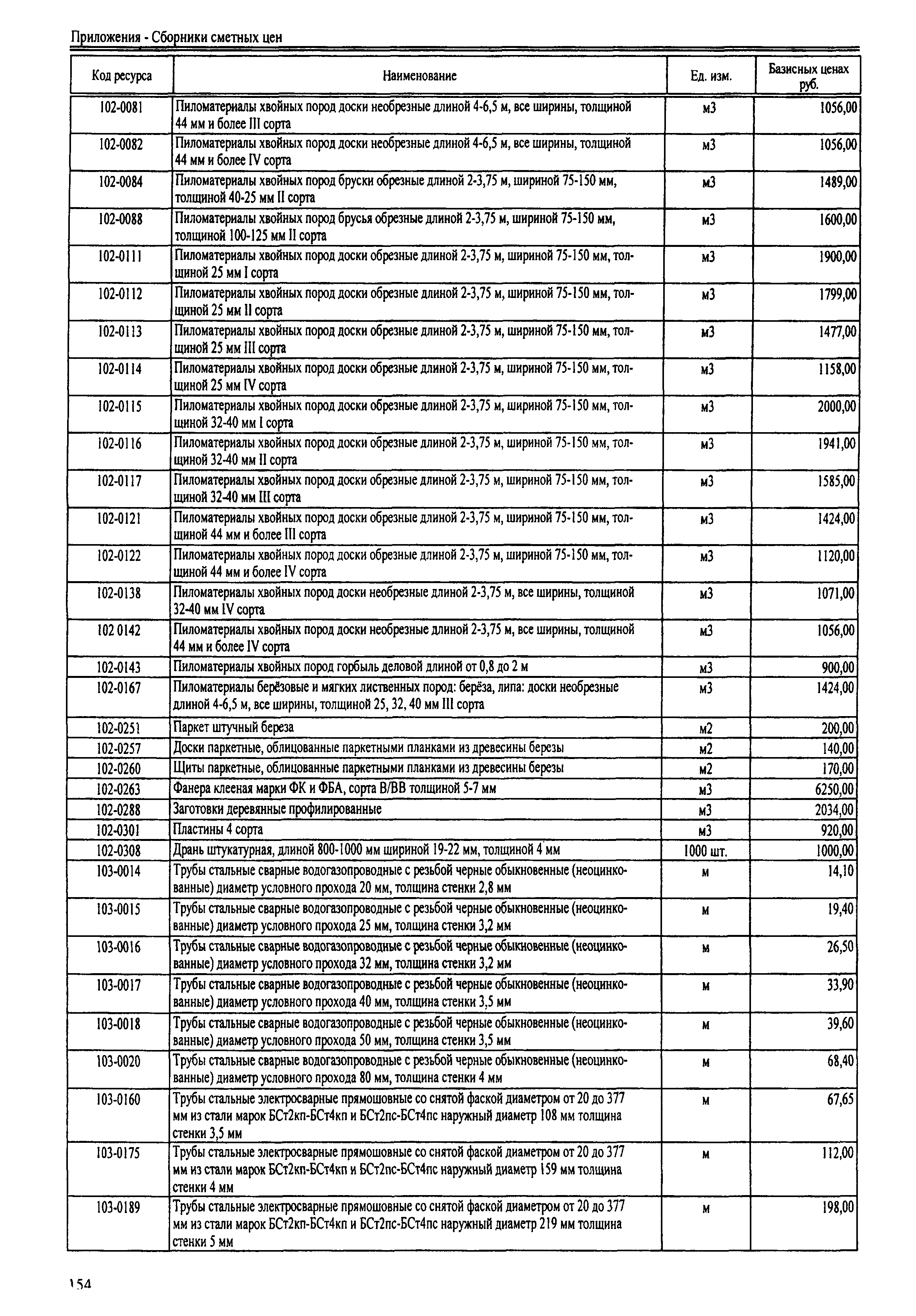 ТЕРр Республика Дагестан 2001-68