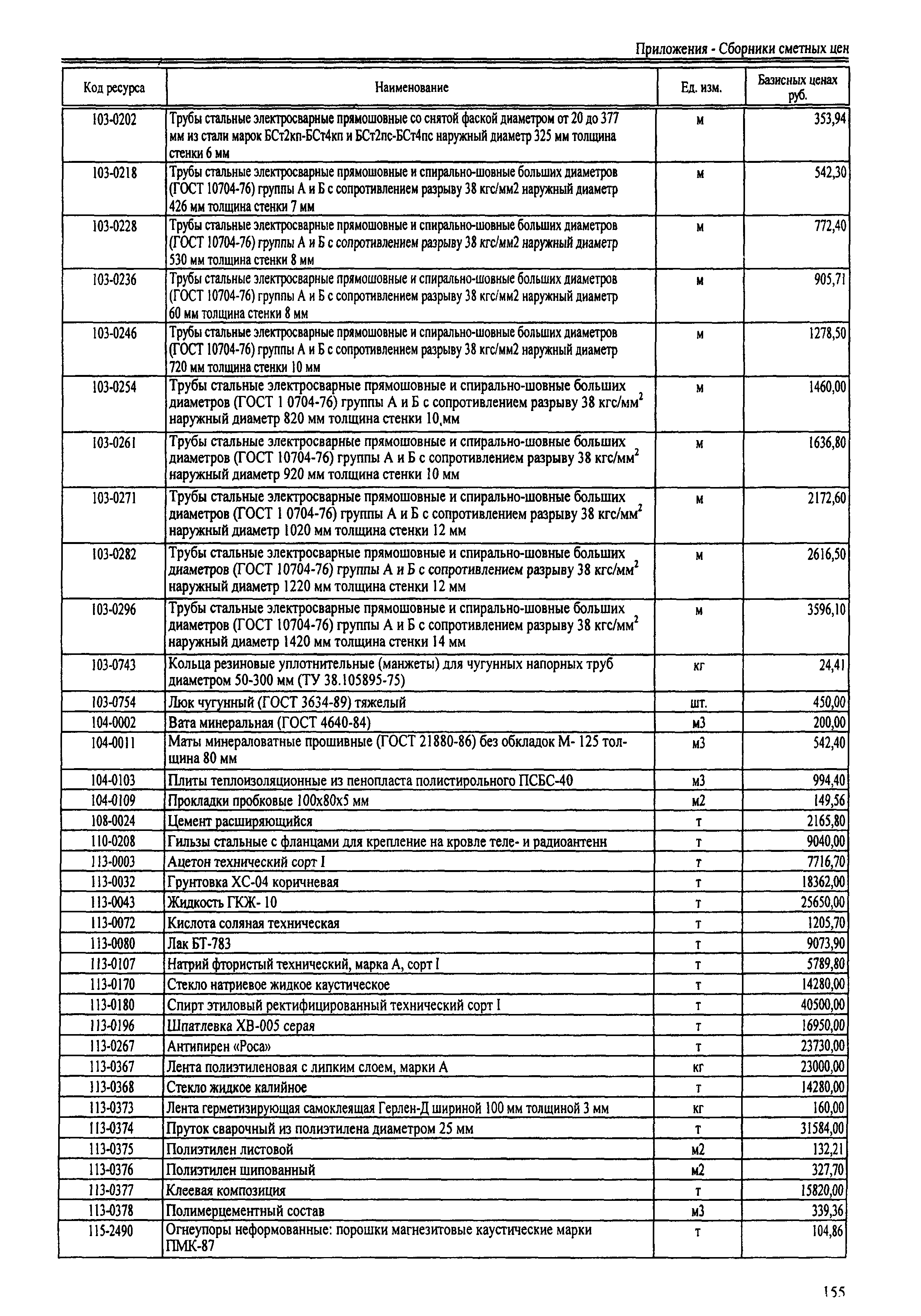 ТЕРр Республика Дагестан 2001-68