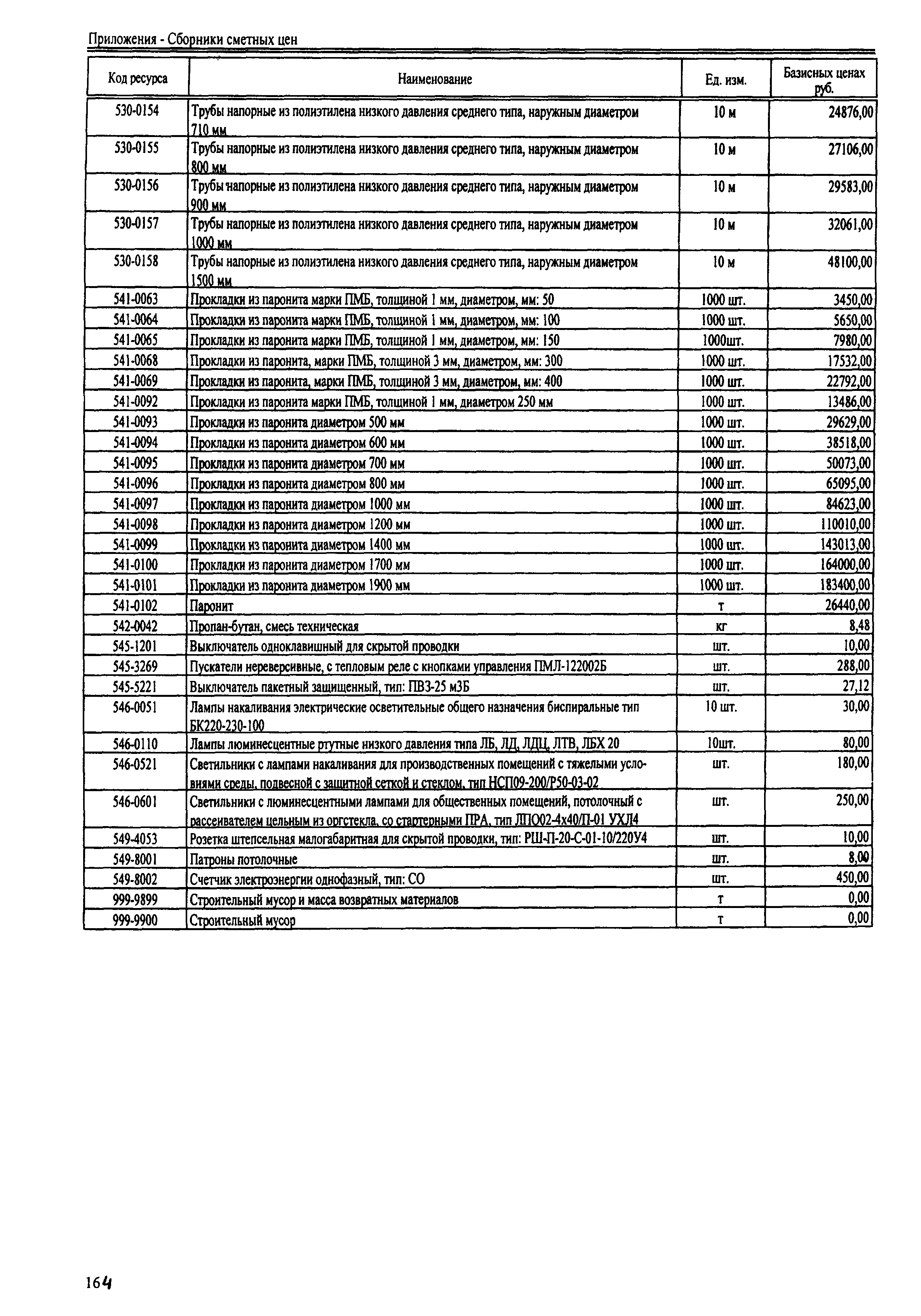 ТЕРр Республика Дагестан 2001-68