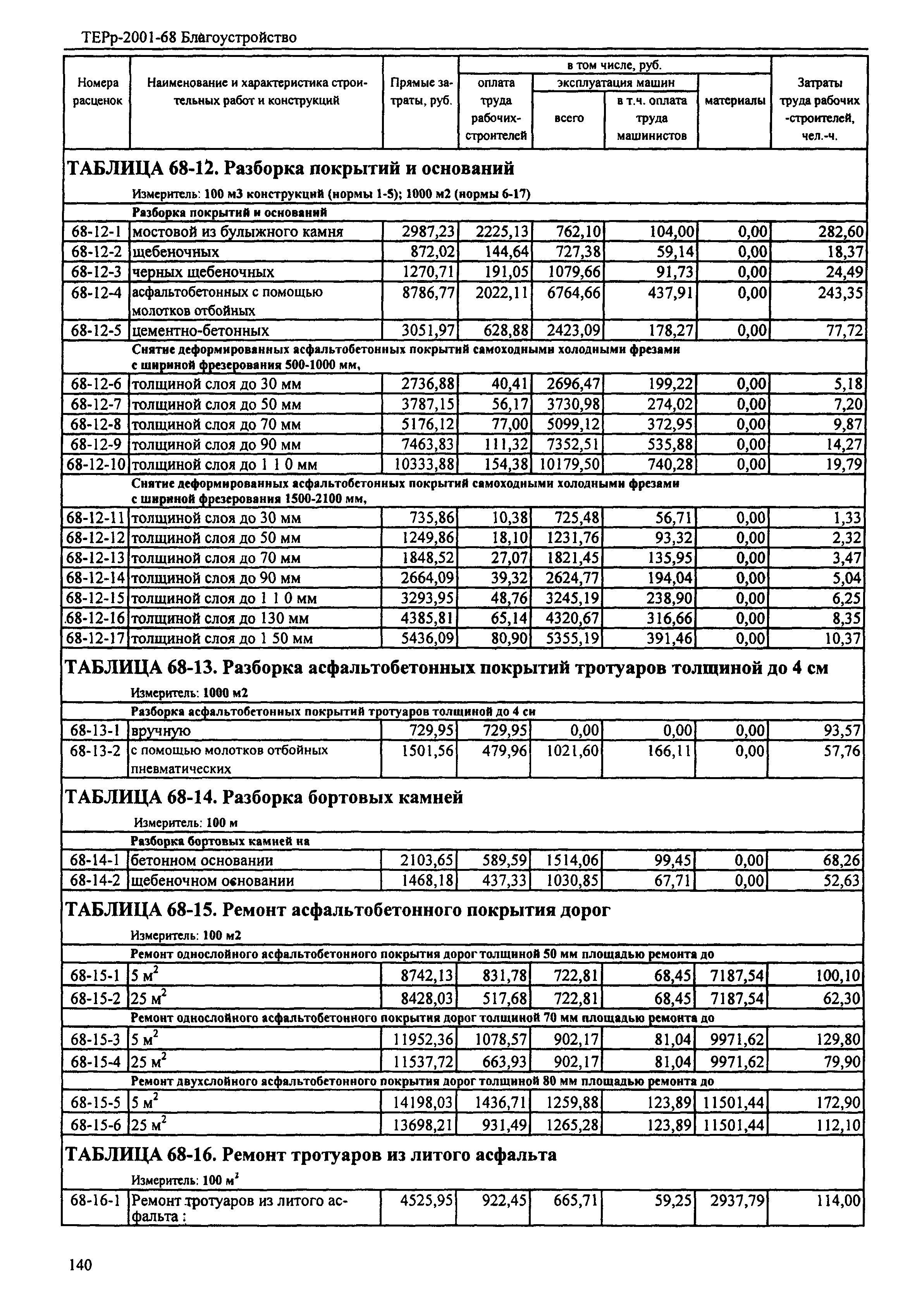 ТЕРр Республика Дагестан 2001-68