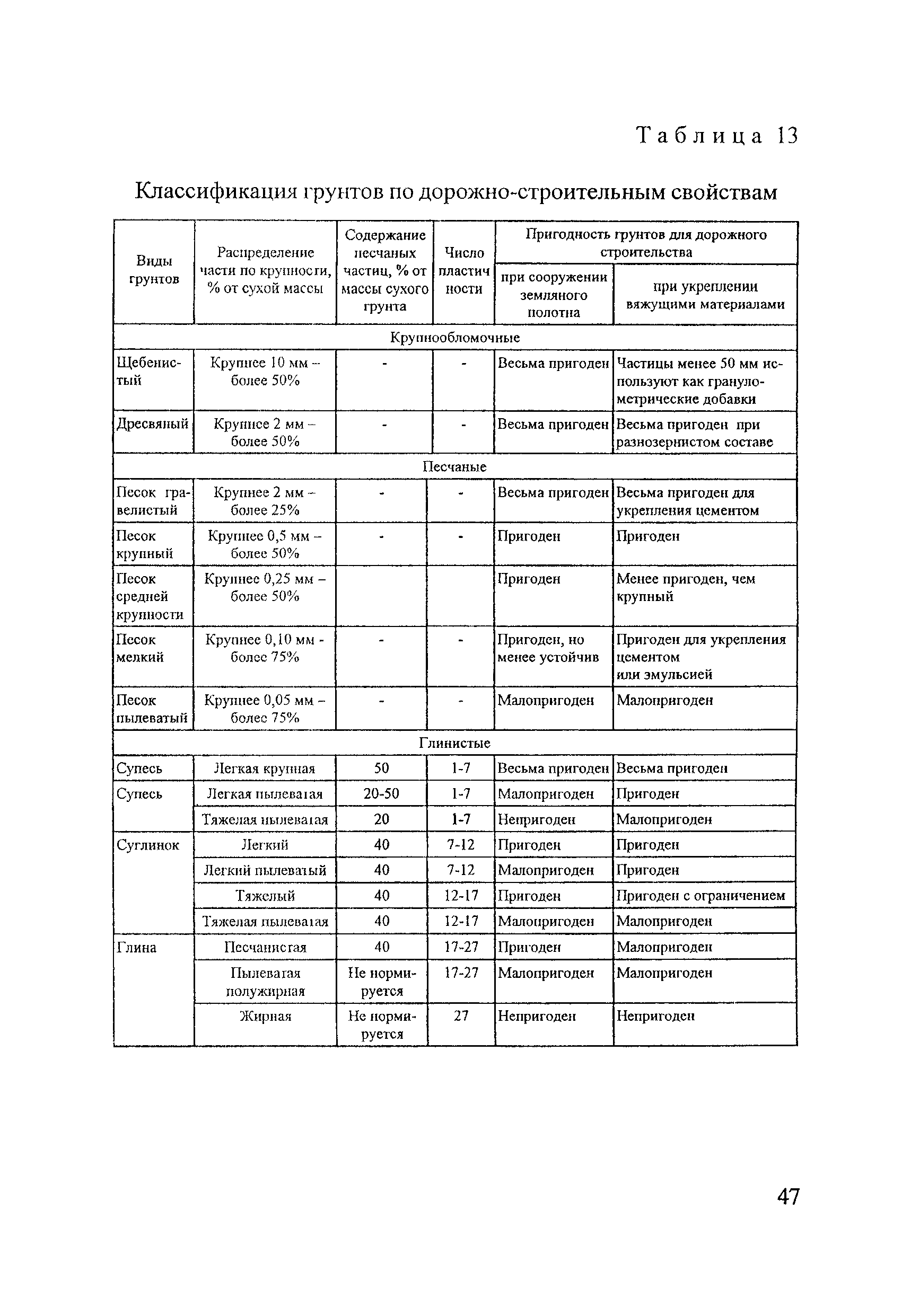 Тематическая подборка 