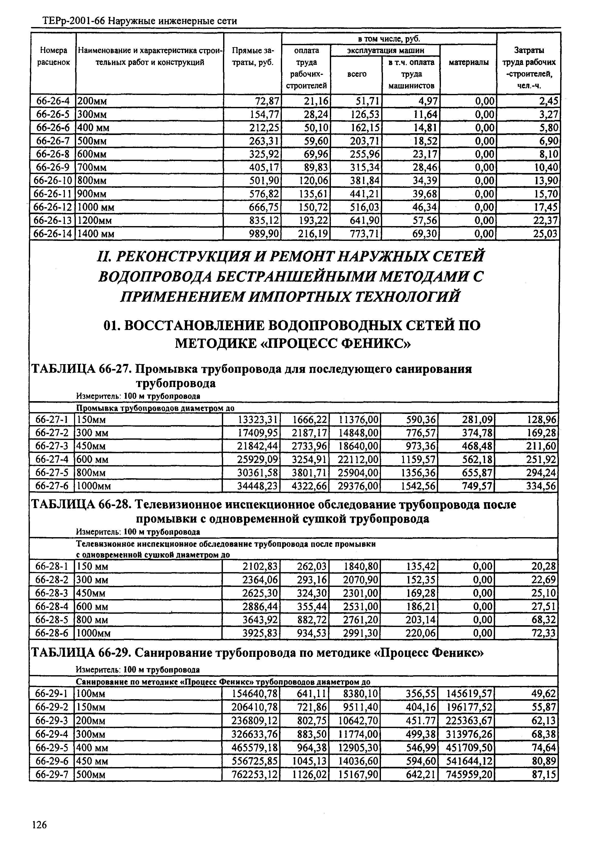 ТЕРр Республика Дагестан 2001-66