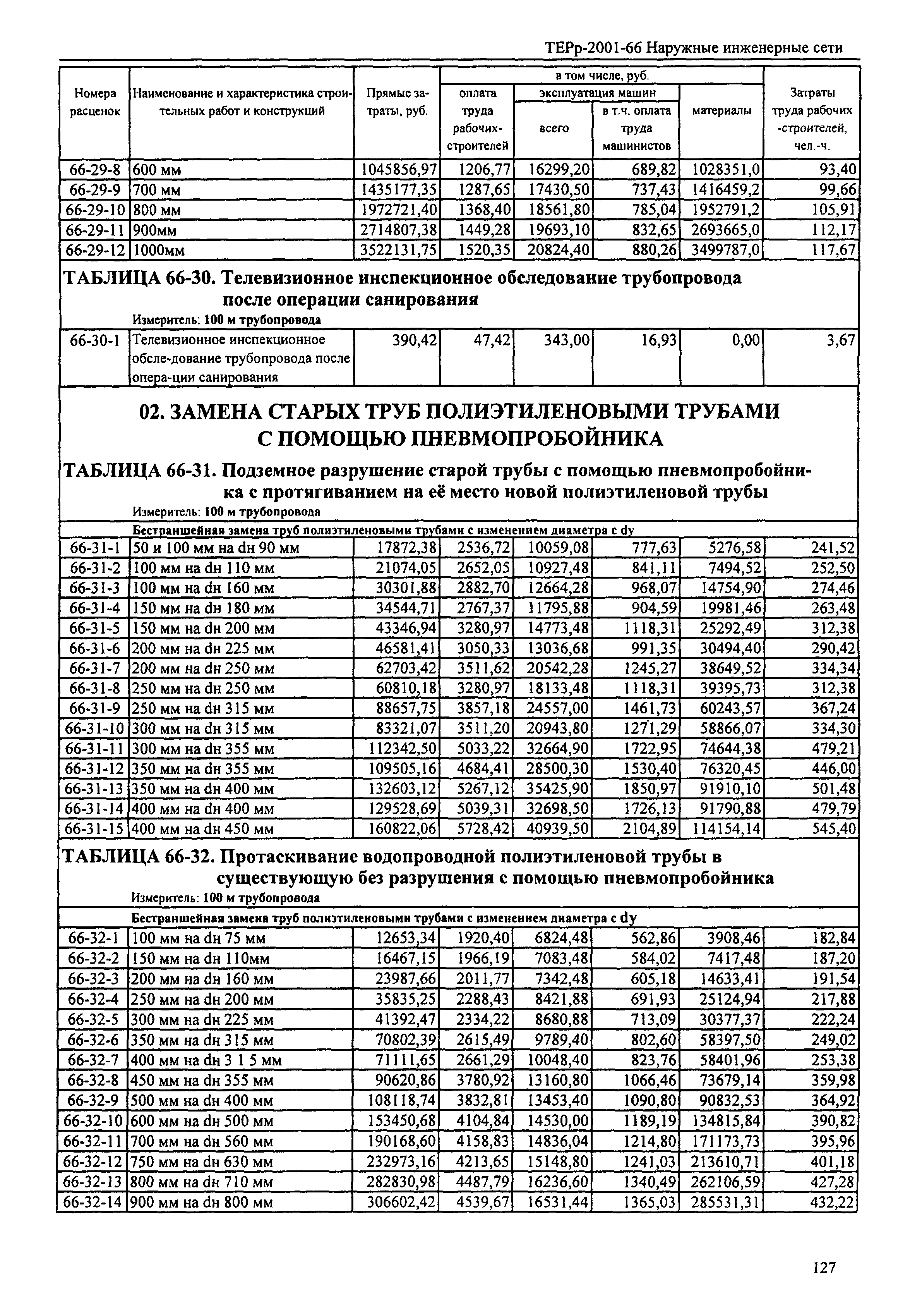 ТЕРр Республика Дагестан 2001-66