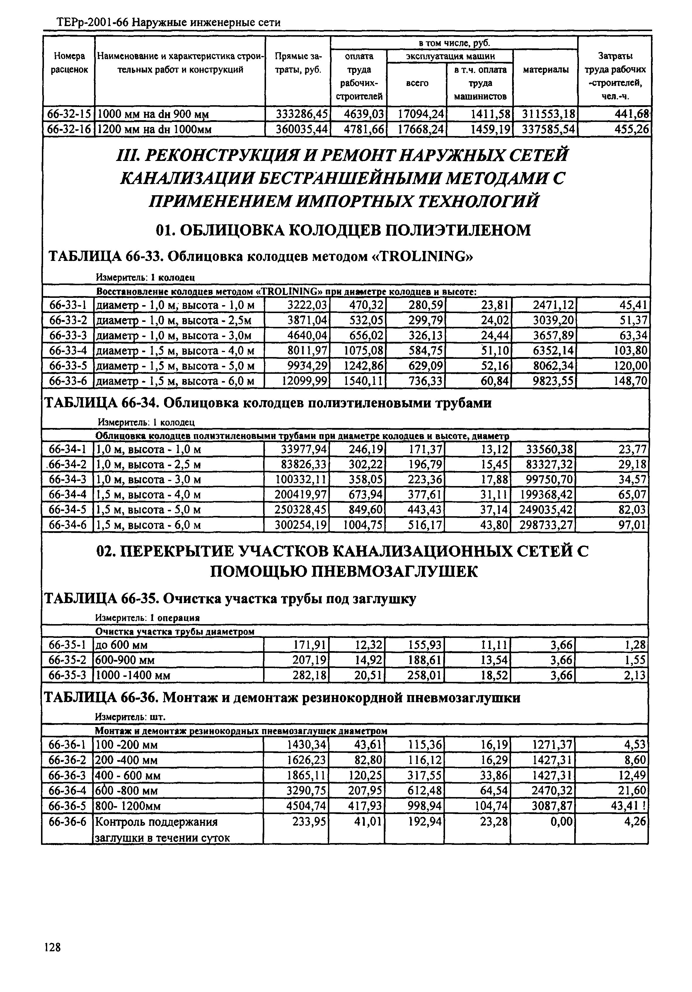 ТЕРр Республика Дагестан 2001-66