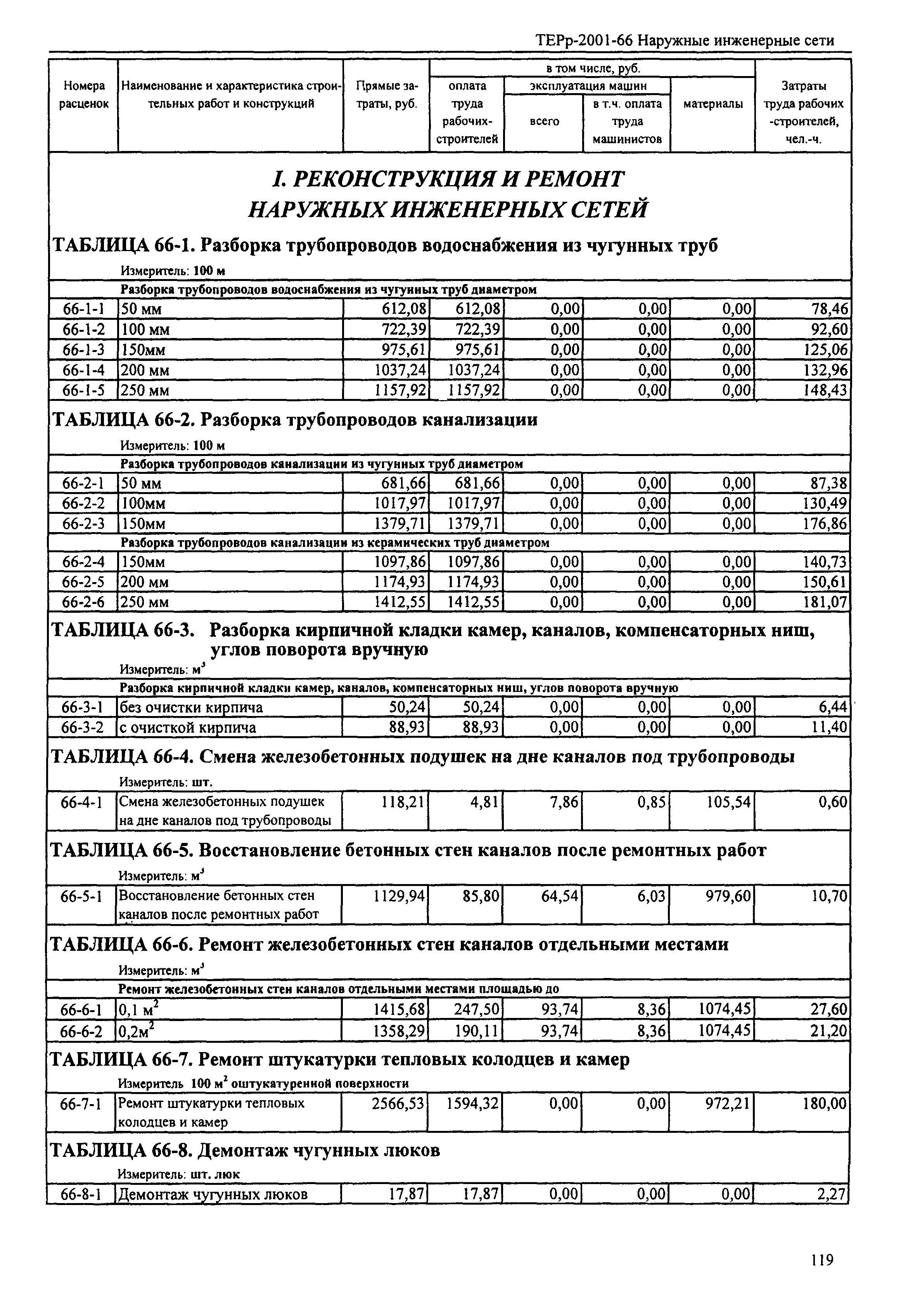 ТЕРр Республика Дагестан 2001-66