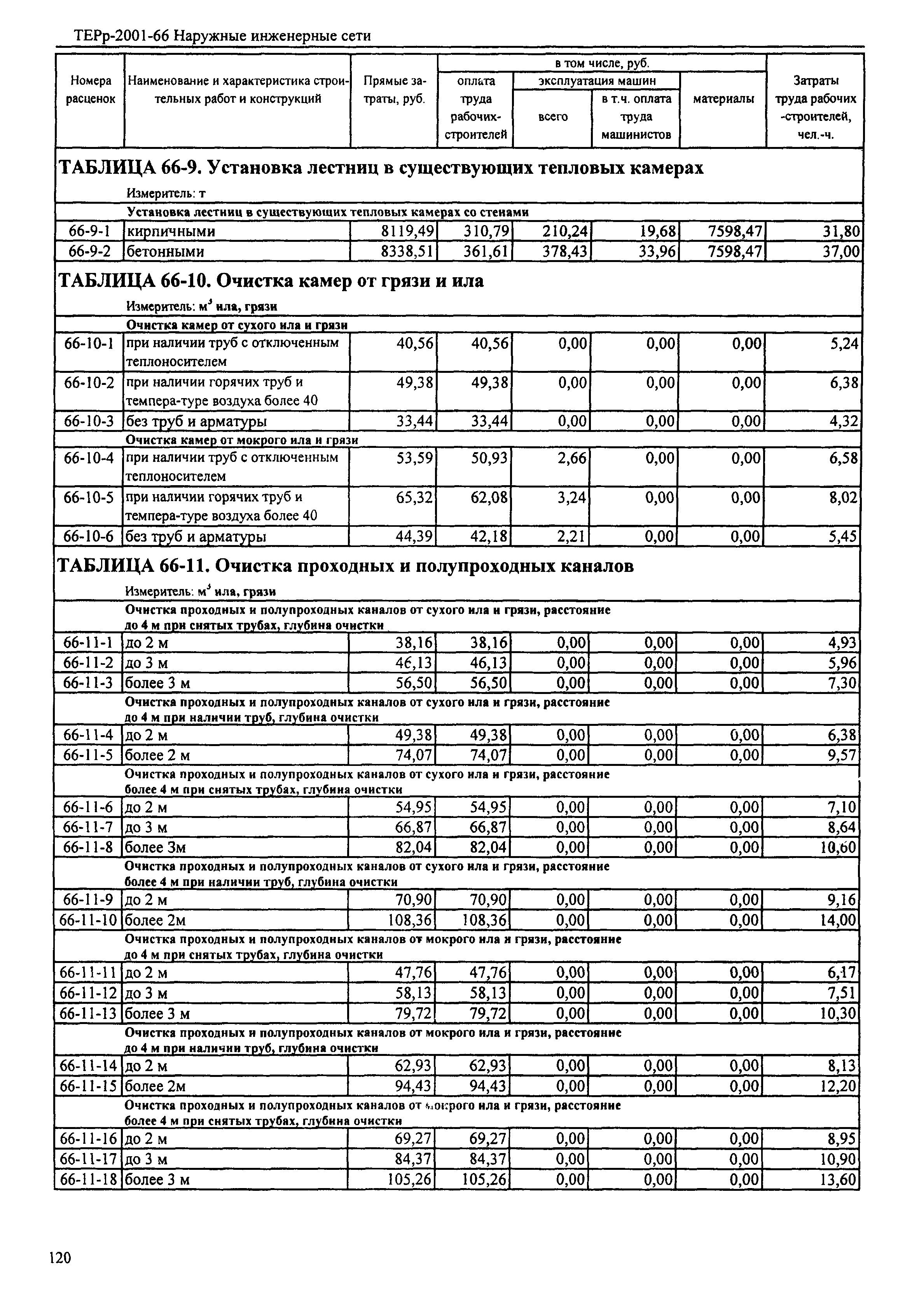 ТЕРр Республика Дагестан 2001-66