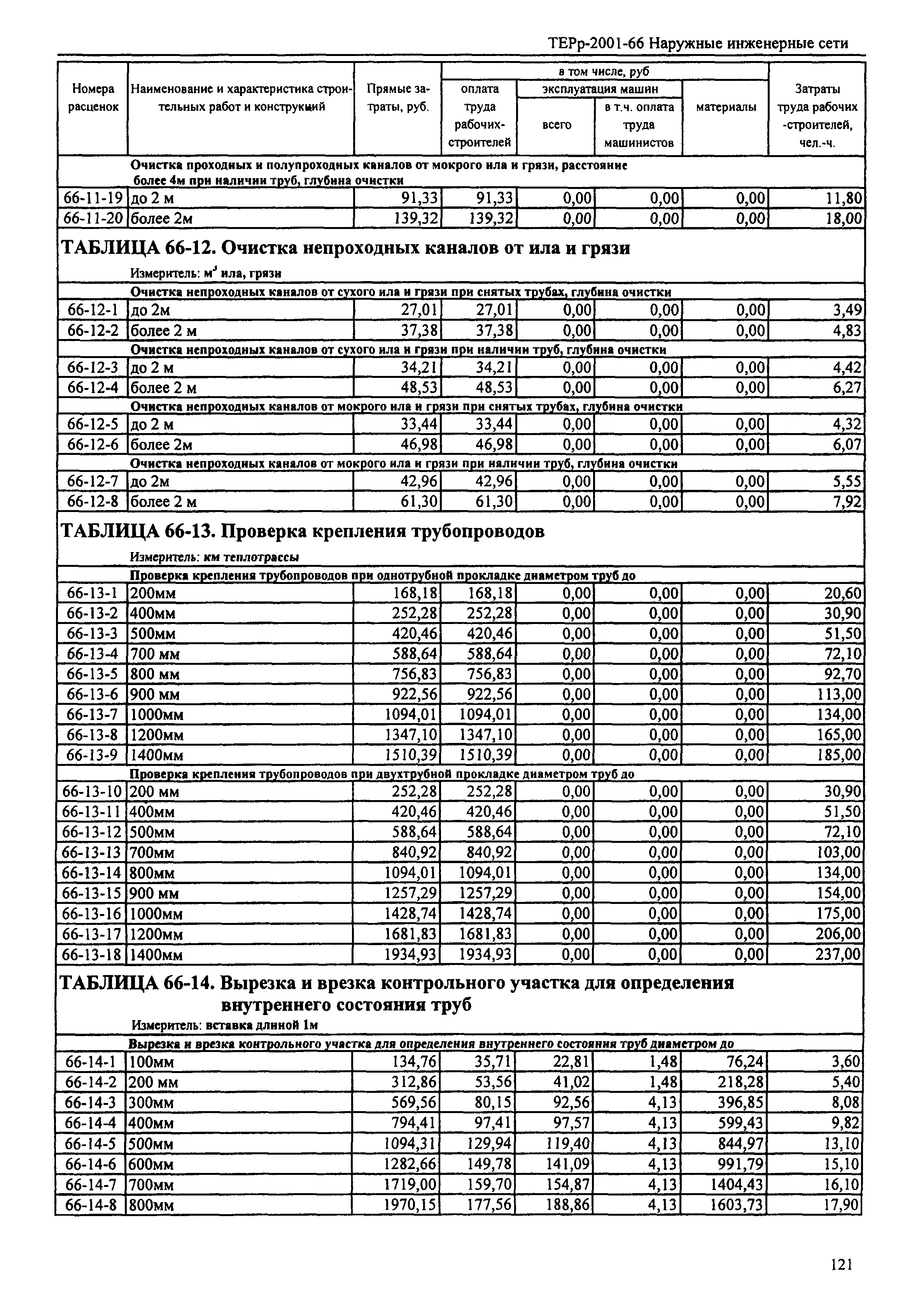 ТЕРр Республика Дагестан 2001-66