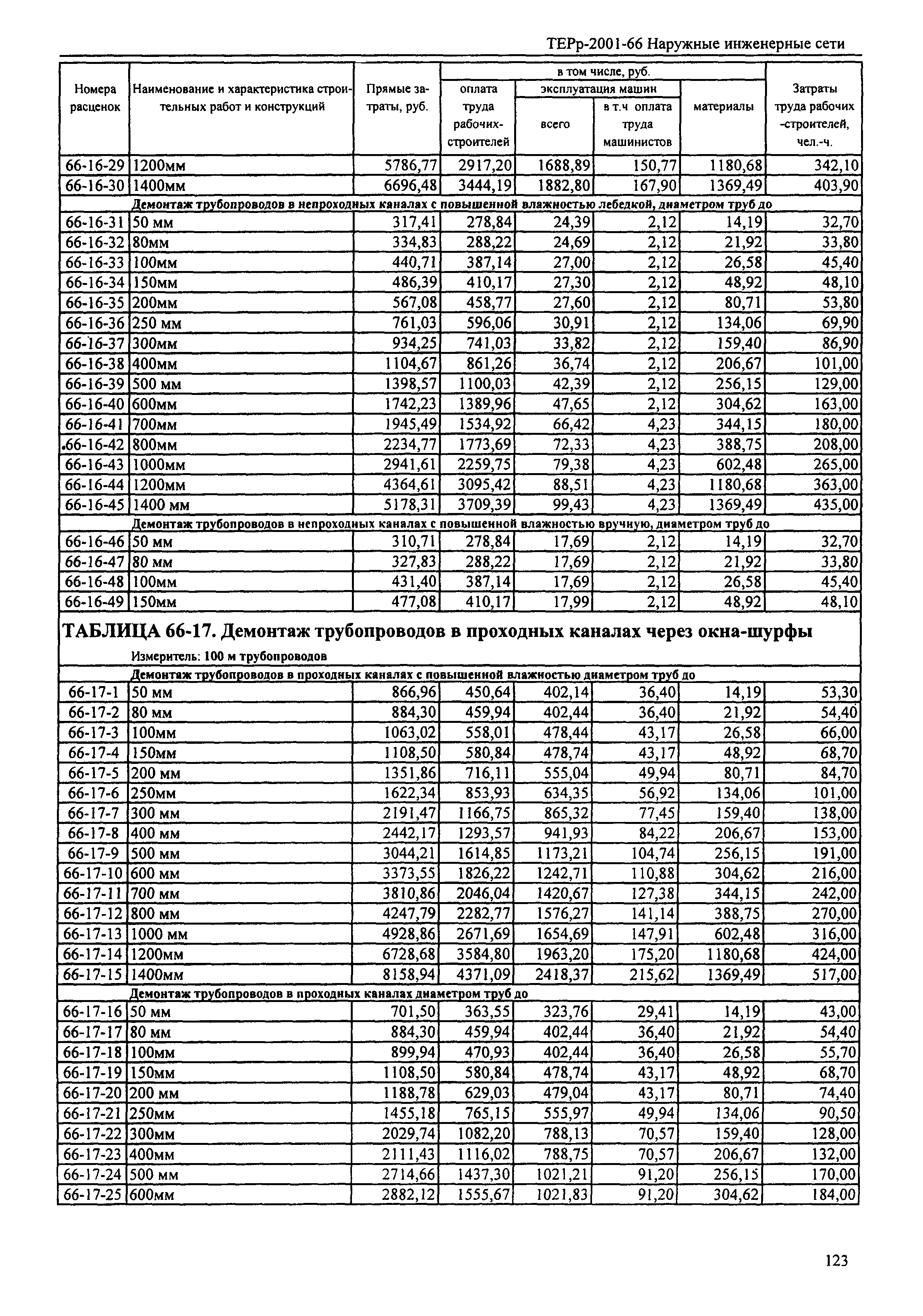 ТЕРр Республика Дагестан 2001-66