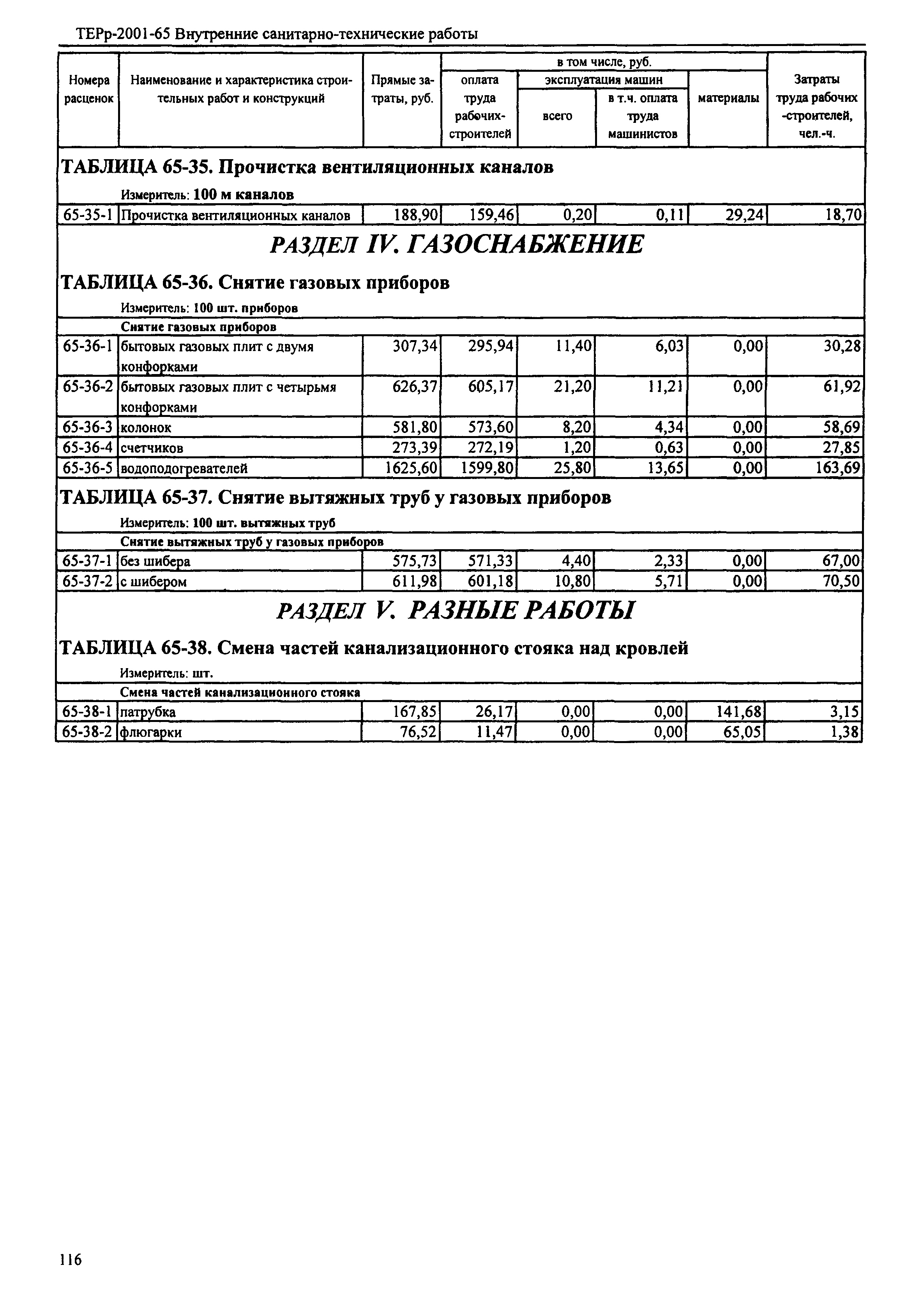 ТЕРр Республика Дагестан 2001-65