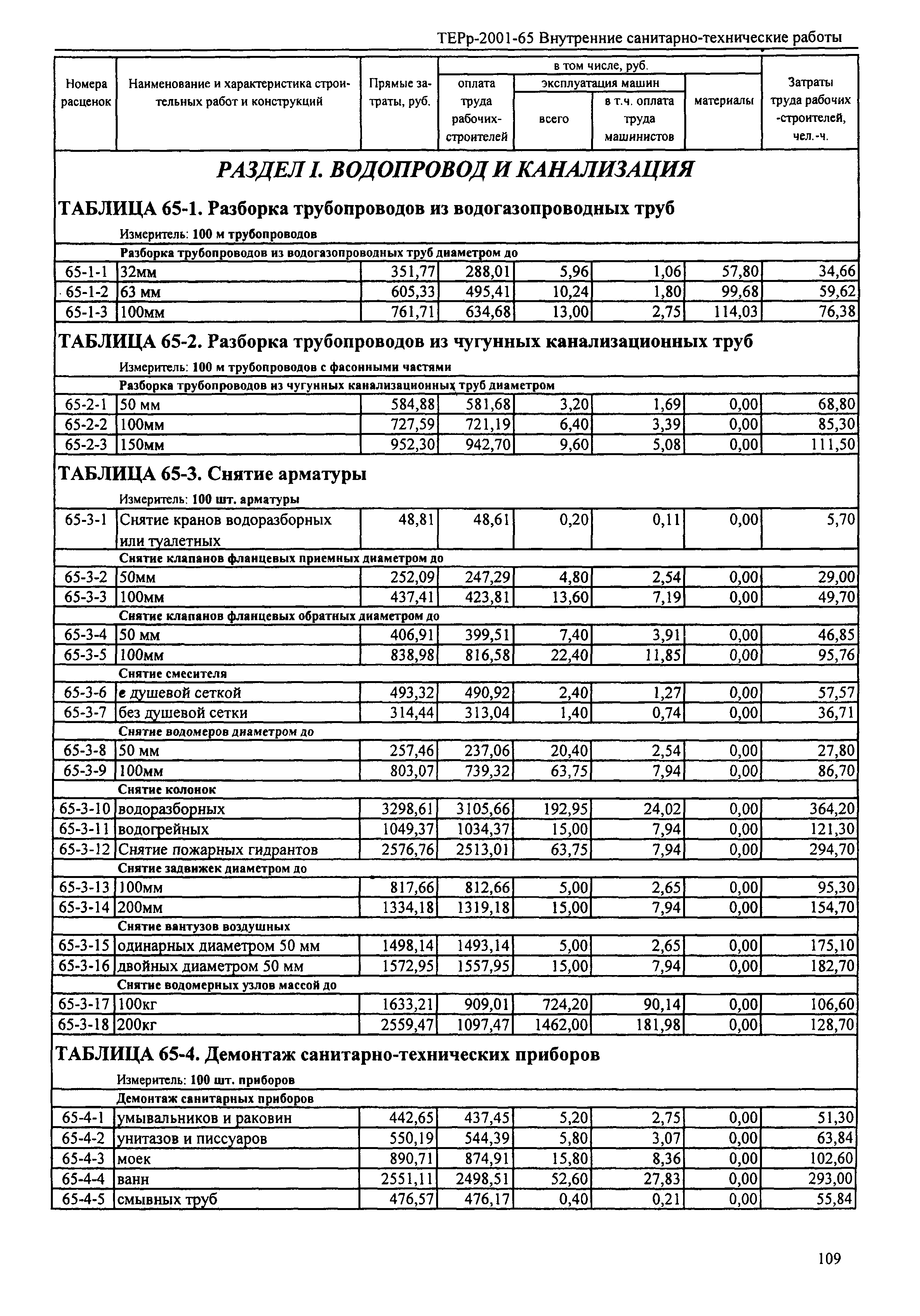 ТЕРр Республика Дагестан 2001-65