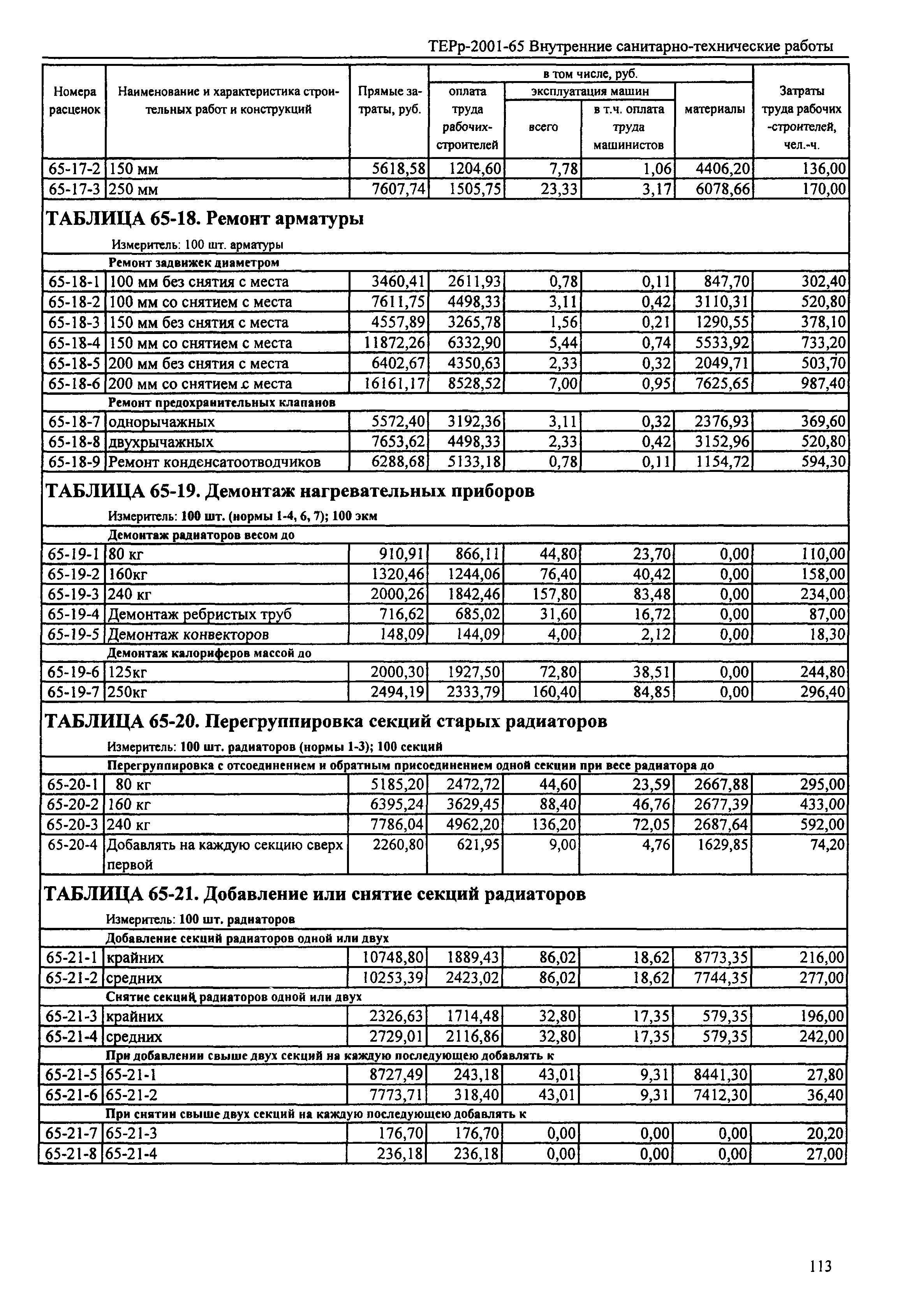 ТЕРр Республика Дагестан 2001-65