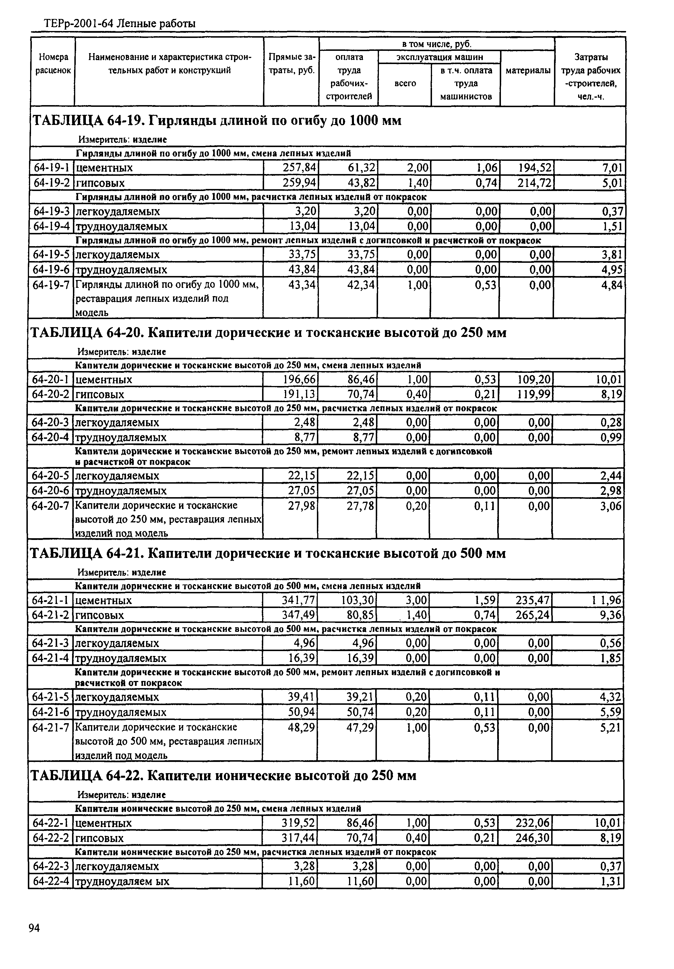 ТЕРр Республика Дагестан 2001-64