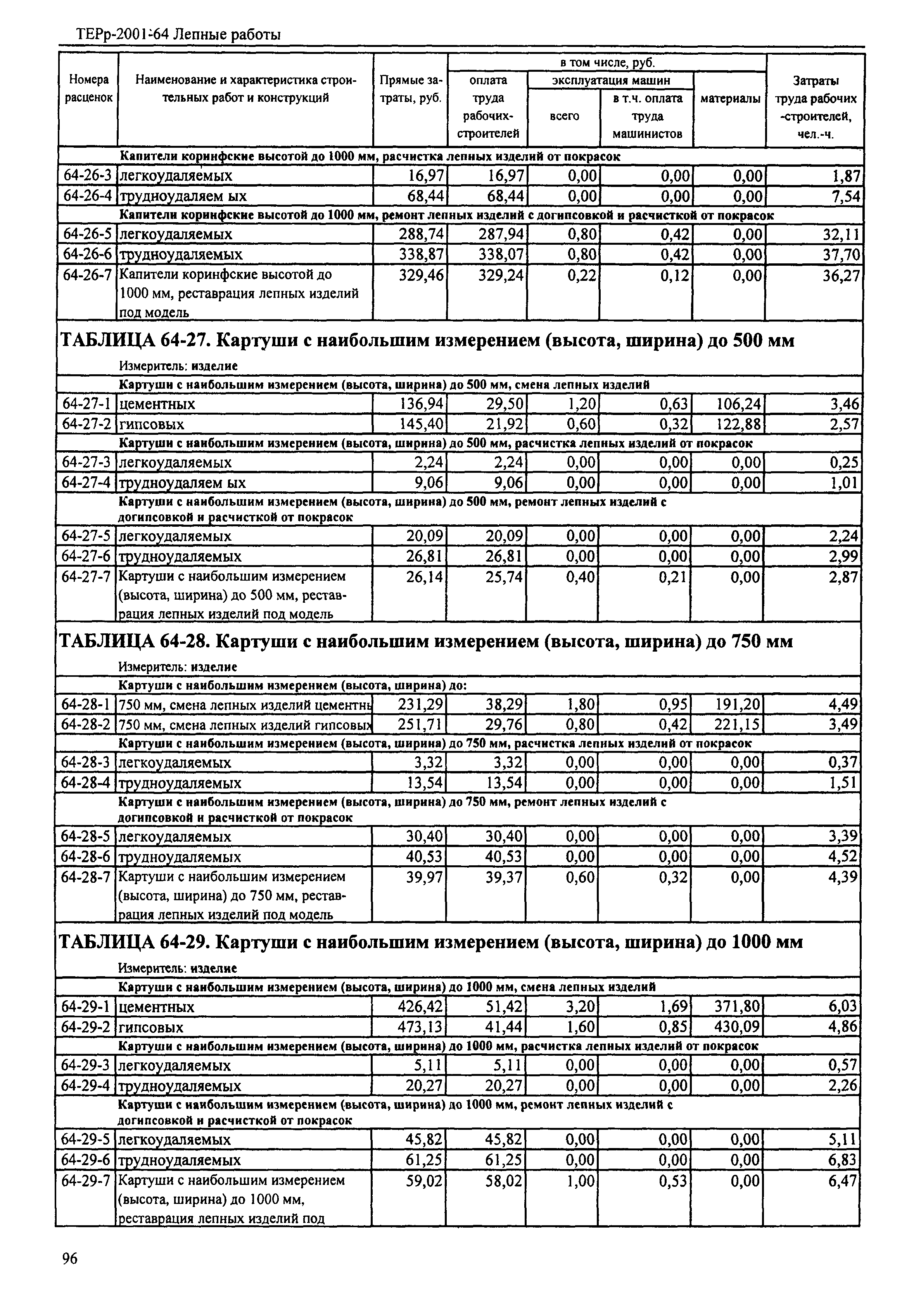 ТЕРр Республика Дагестан 2001-64