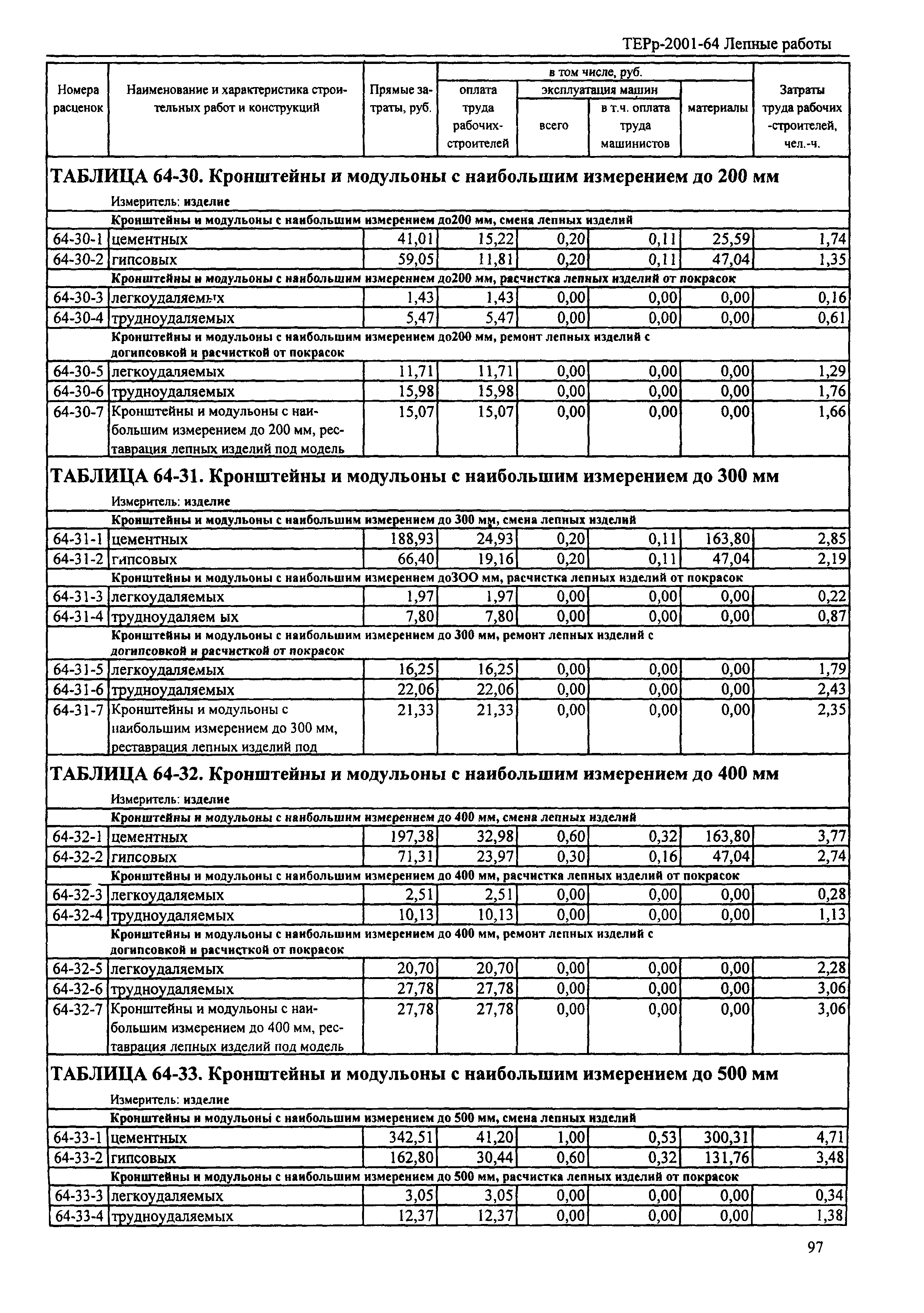 ТЕРр Республика Дагестан 2001-64