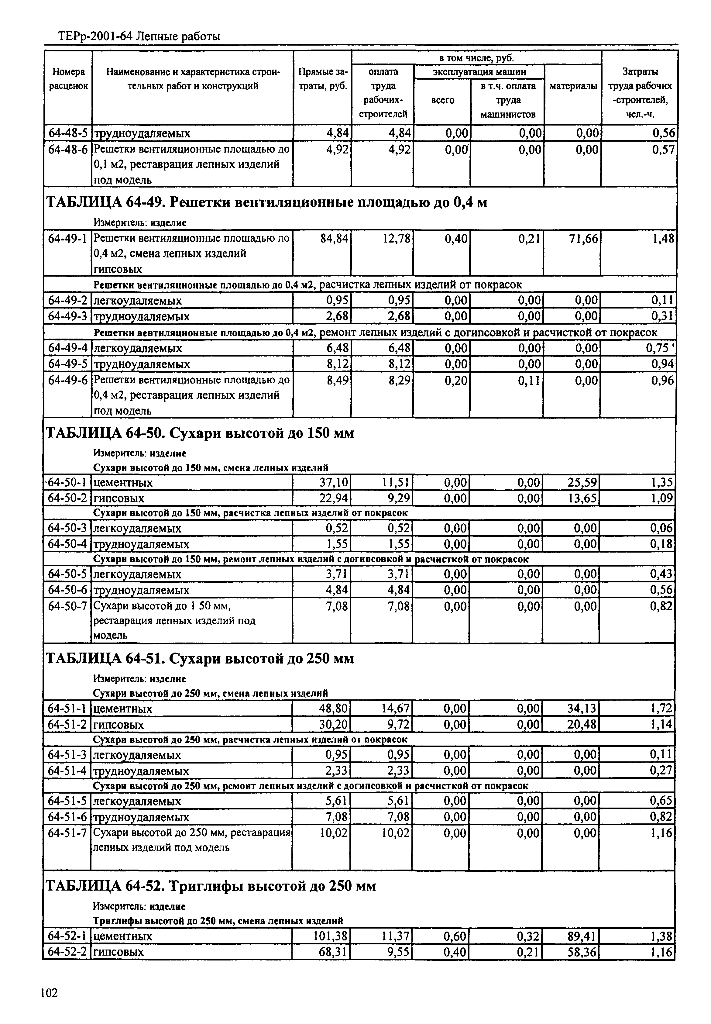 ТЕРр Республика Дагестан 2001-64