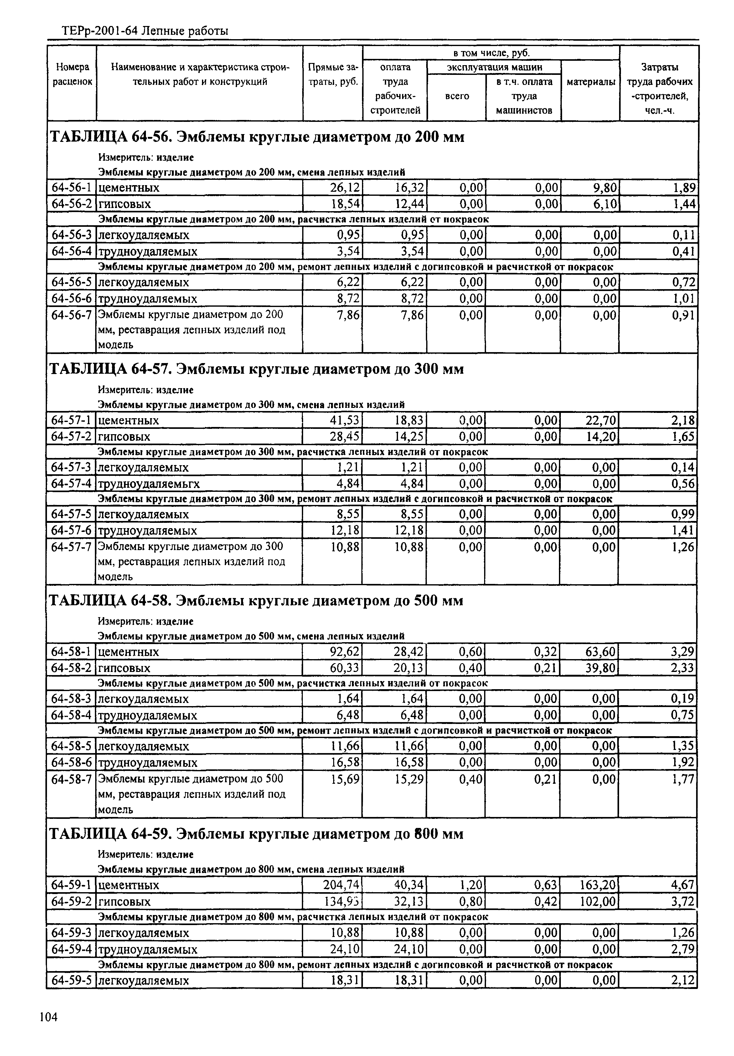 ТЕРр Республика Дагестан 2001-64