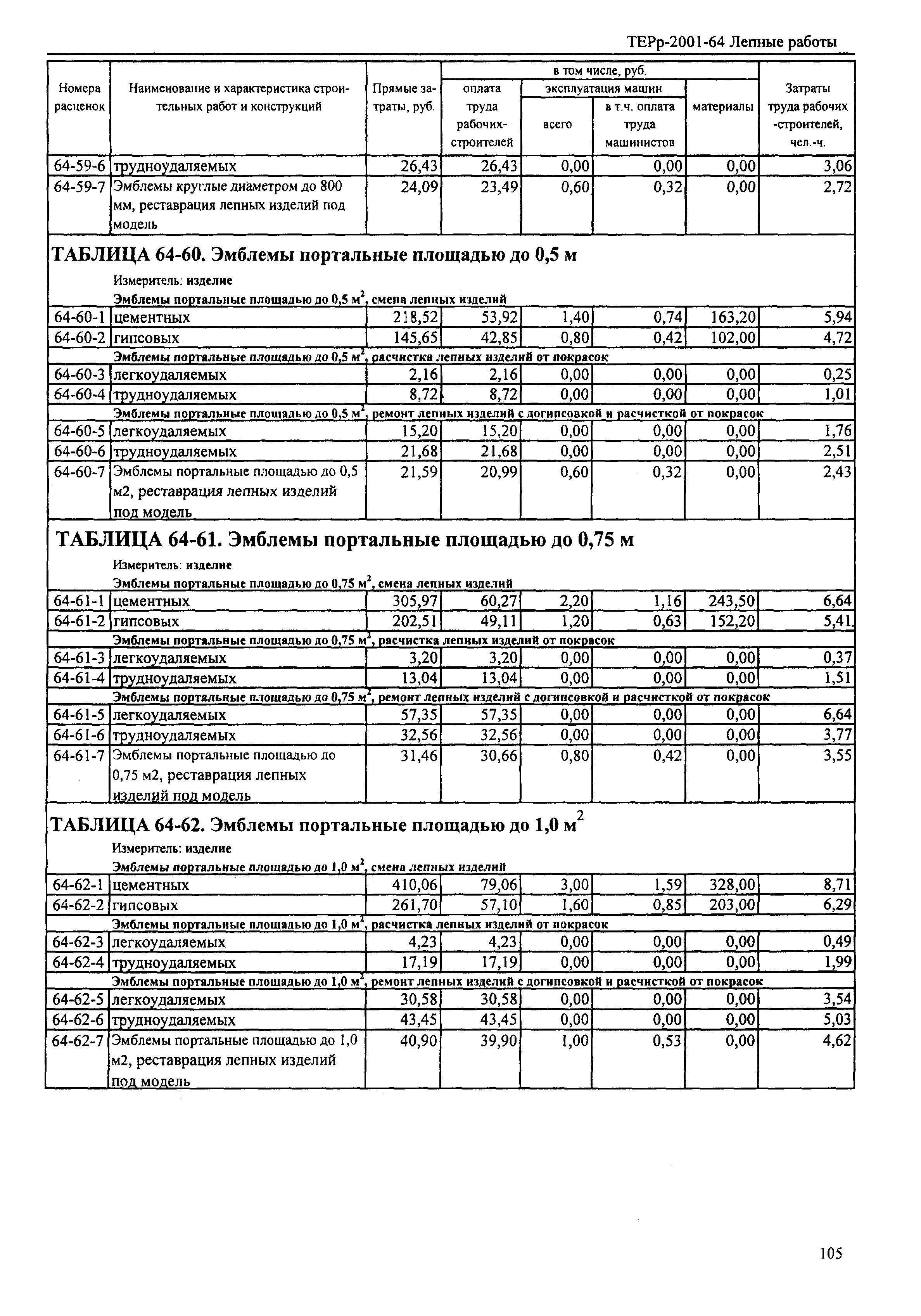 ТЕРр Республика Дагестан 2001-64