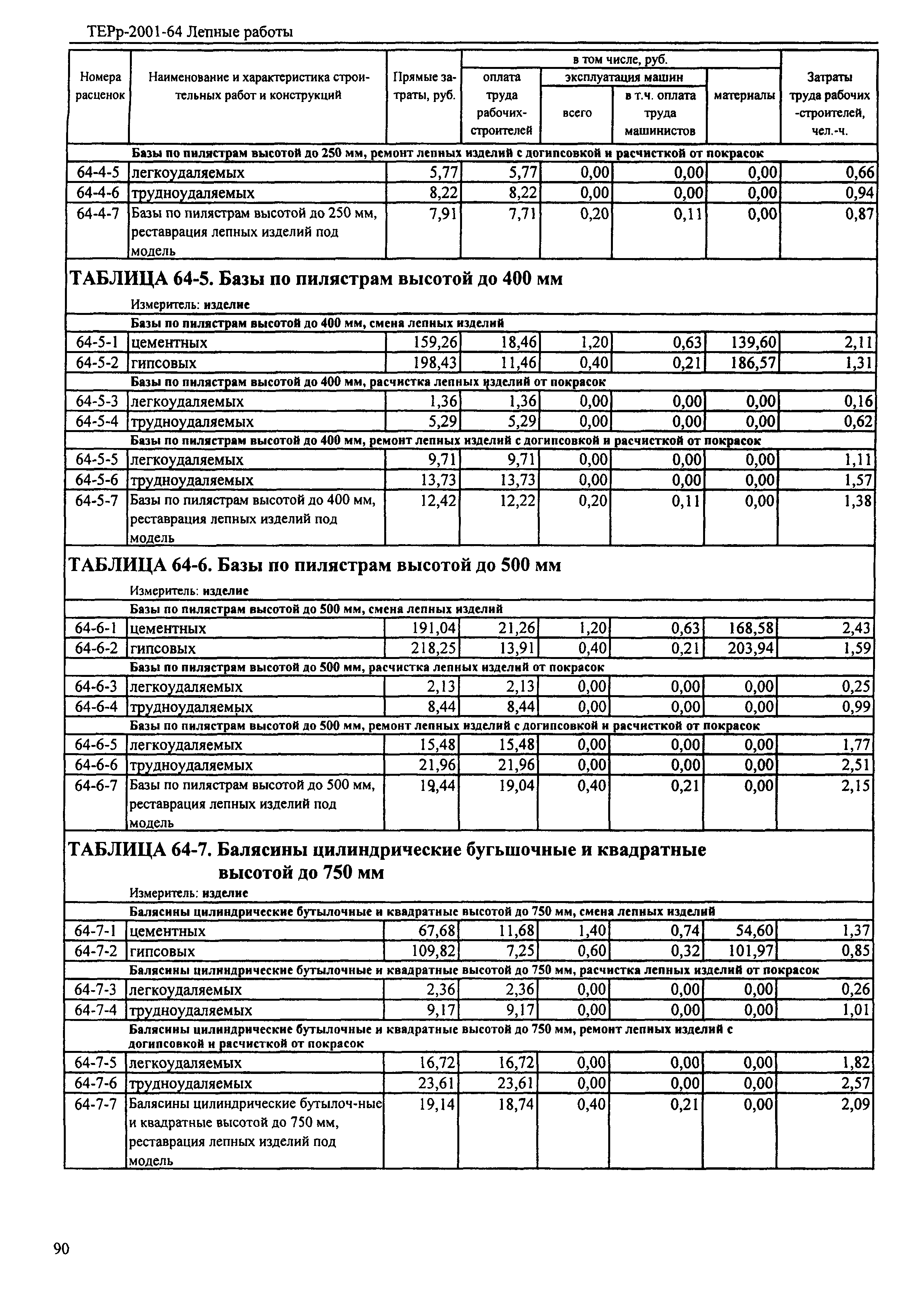 ТЕРр Республика Дагестан 2001-64