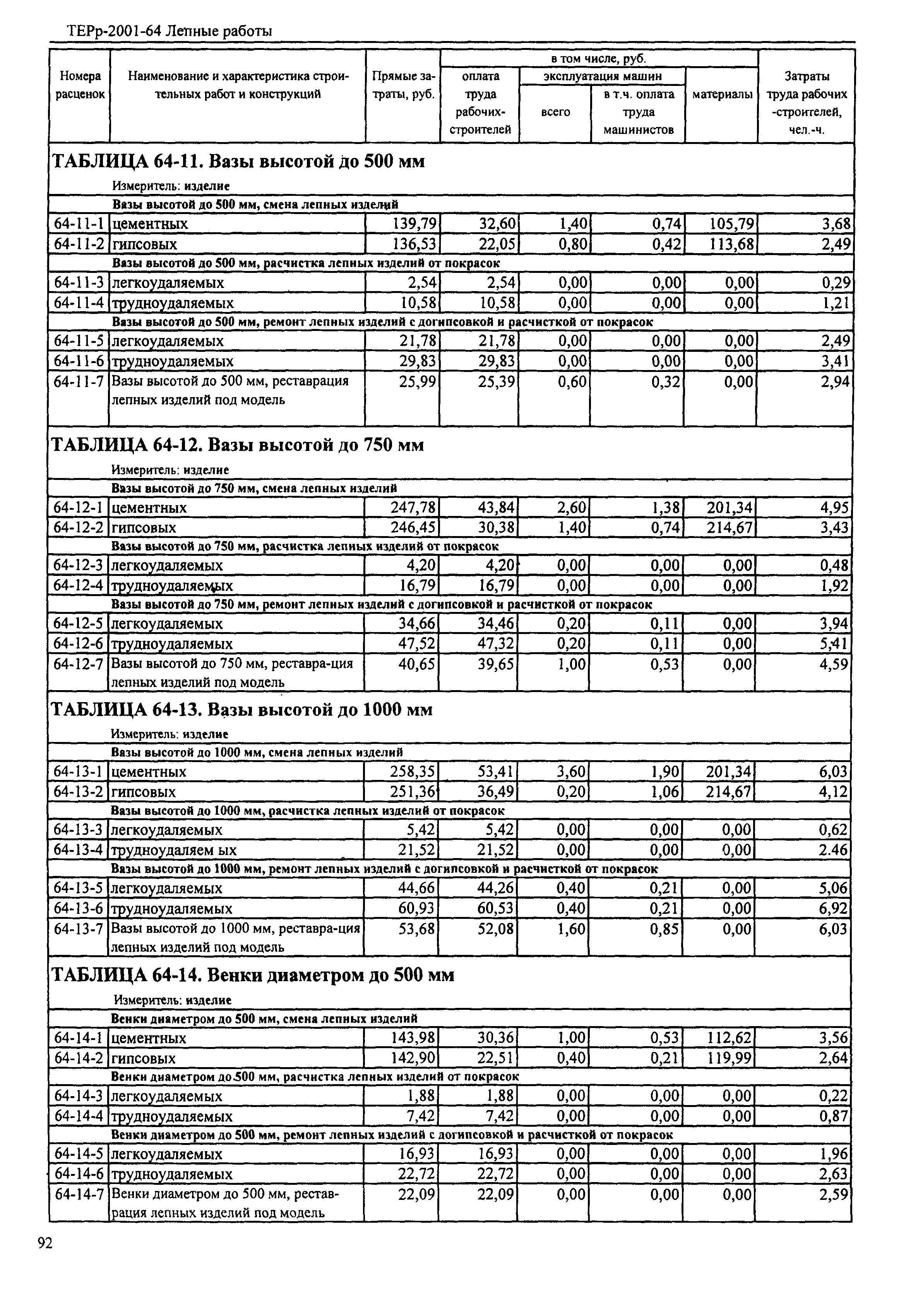 ТЕРр Республика Дагестан 2001-64