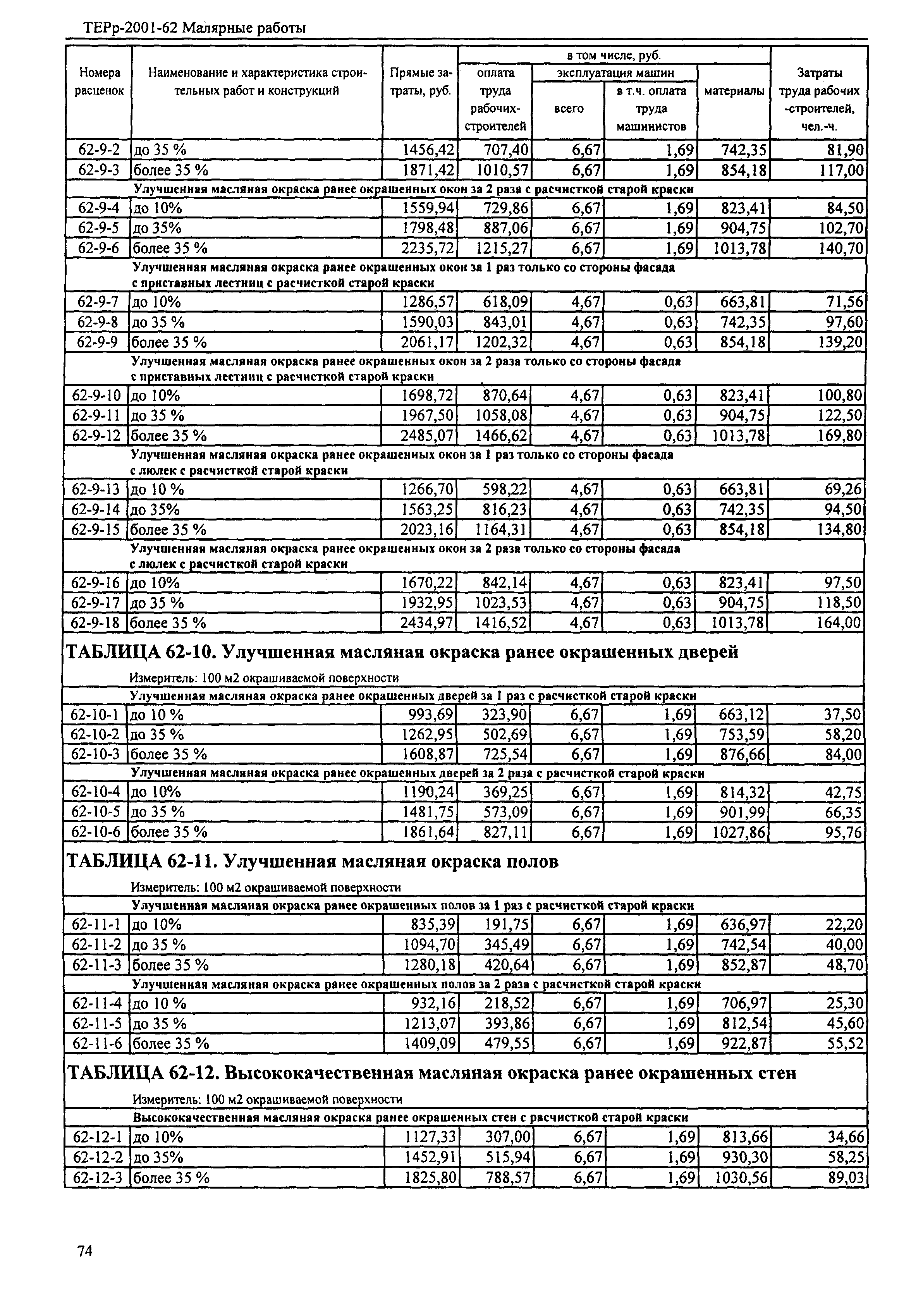 ТЕРр Республика Дагестан 2001-62