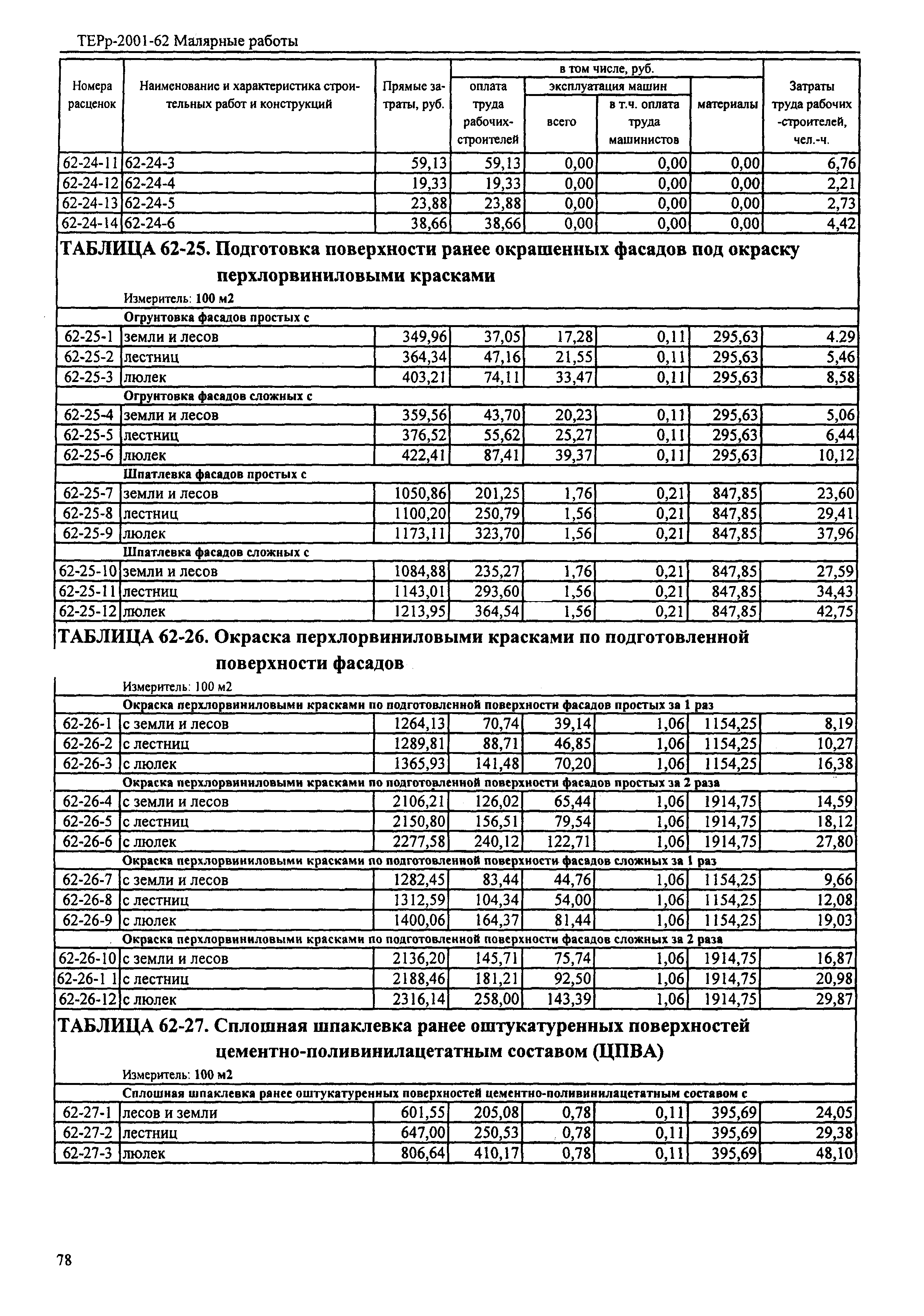 ТЕРр Республика Дагестан 2001-62