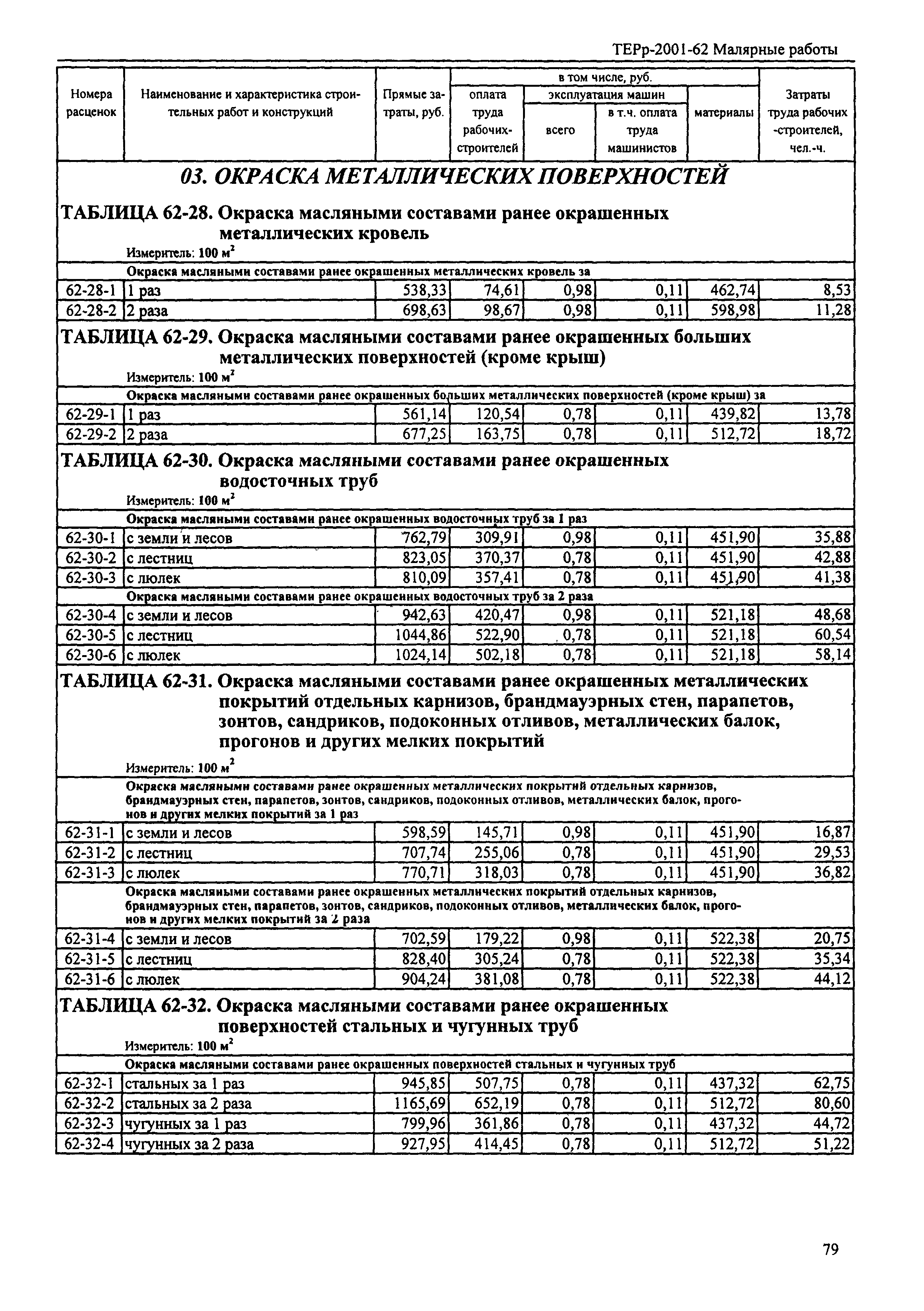 ТЕРр Республика Дагестан 2001-62