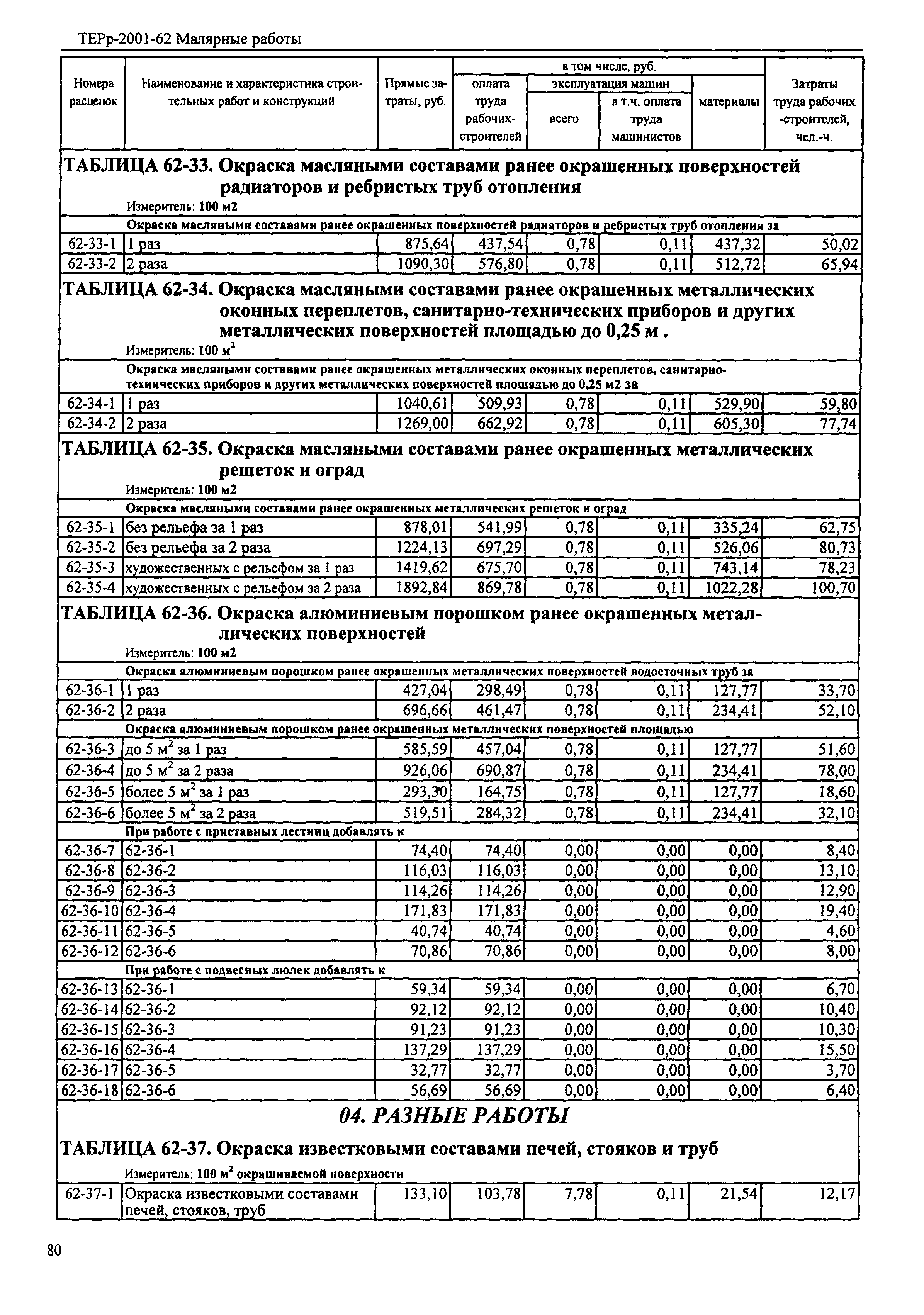 ТЕРр Республика Дагестан 2001-62