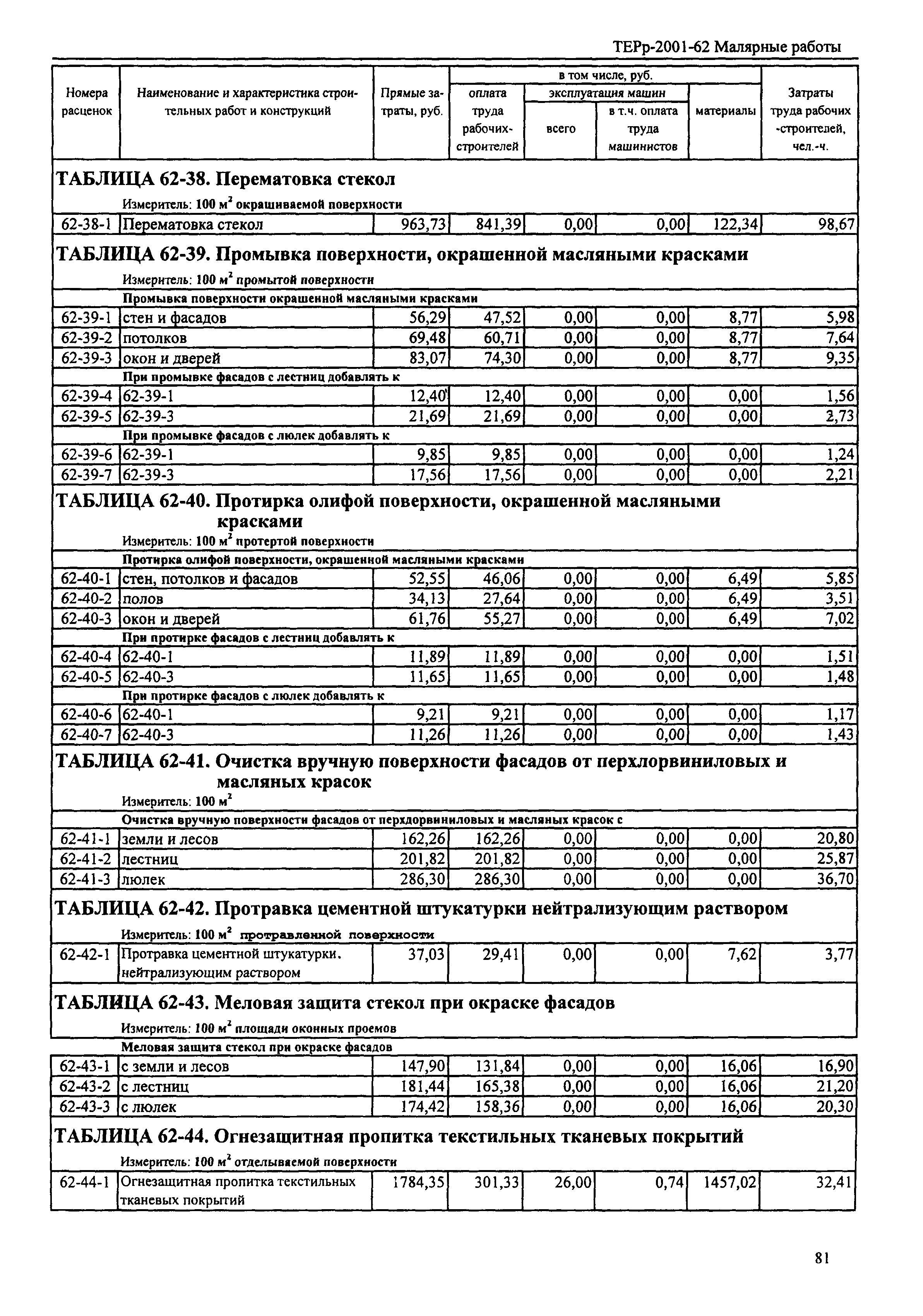 ТЕРр Республика Дагестан 2001-62