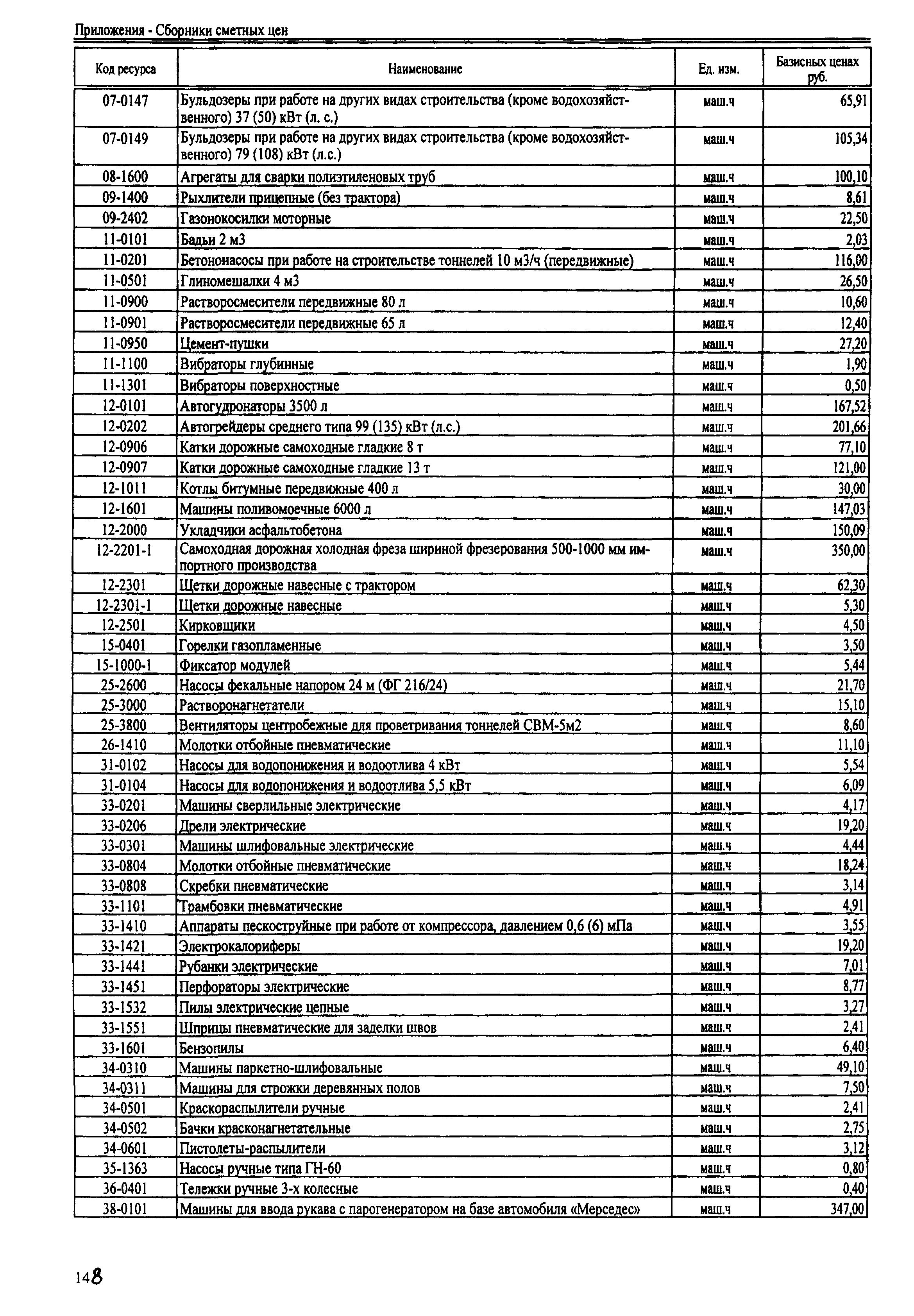 ТЕРр Республика Дагестан 2001-62