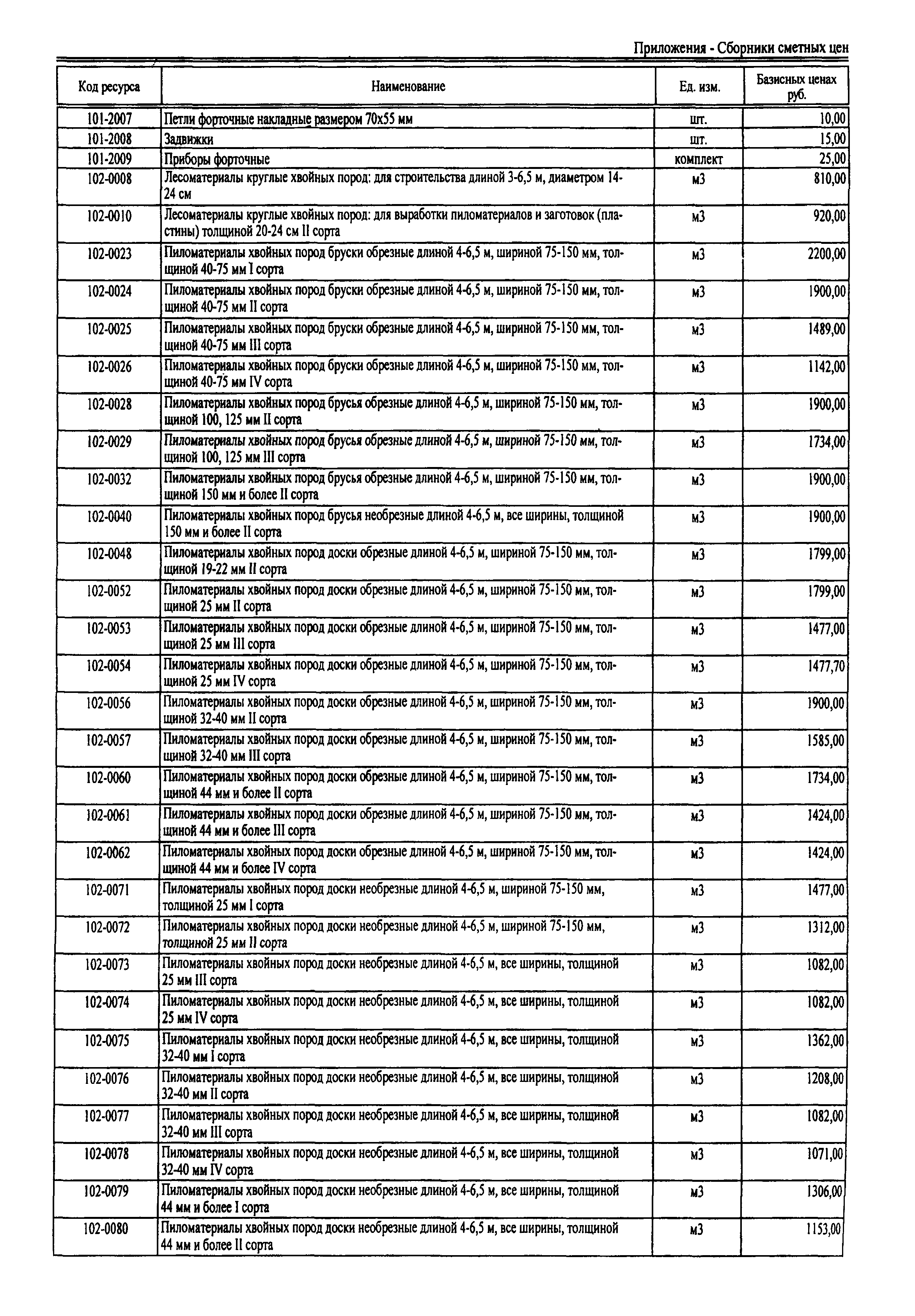 ТЕРр Республика Дагестан 2001-62