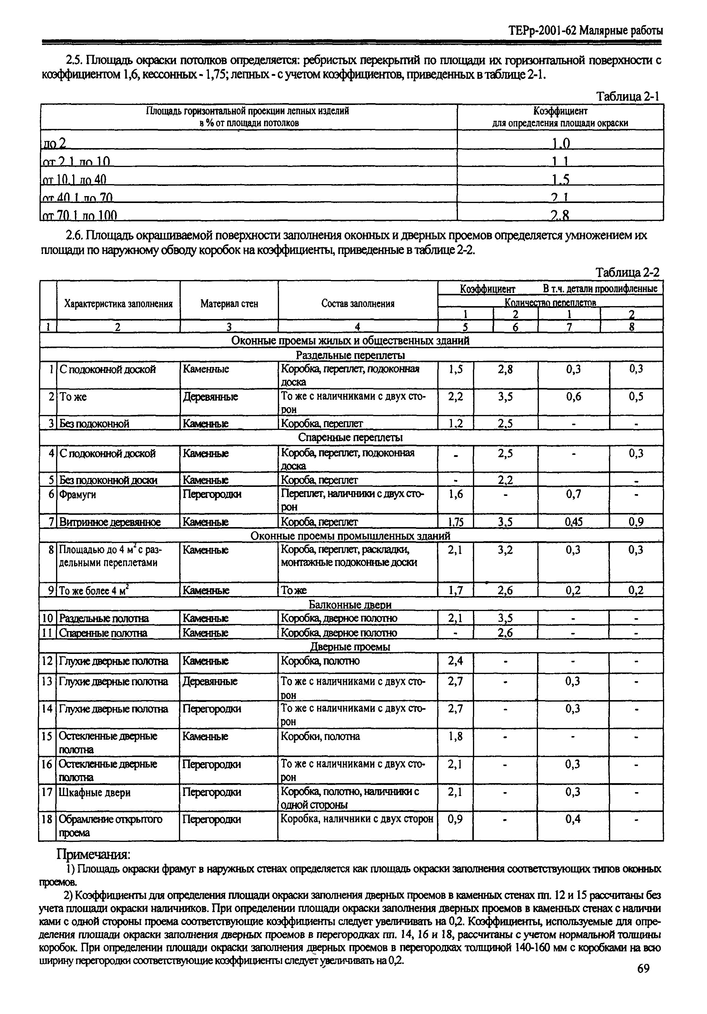 ТЕРр Республика Дагестан 2001-62