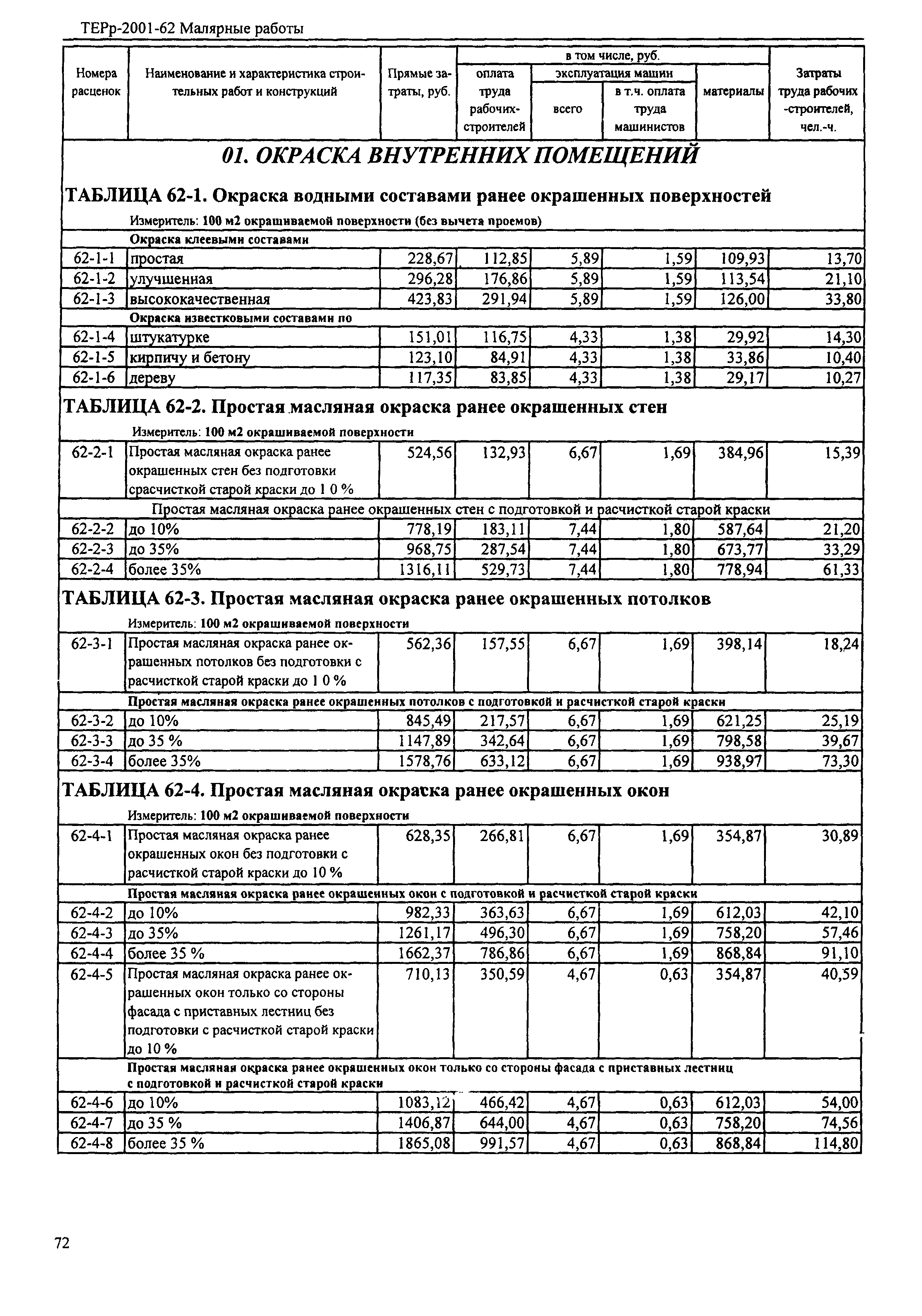 ТЕРр Республика Дагестан 2001-62