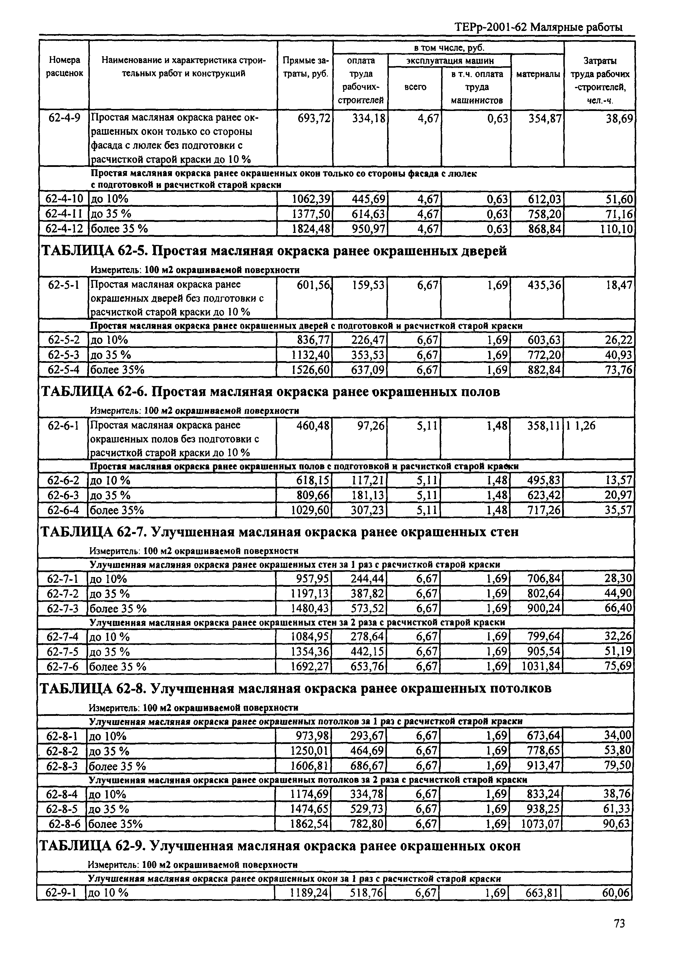 ТЕРр Республика Дагестан 2001-62