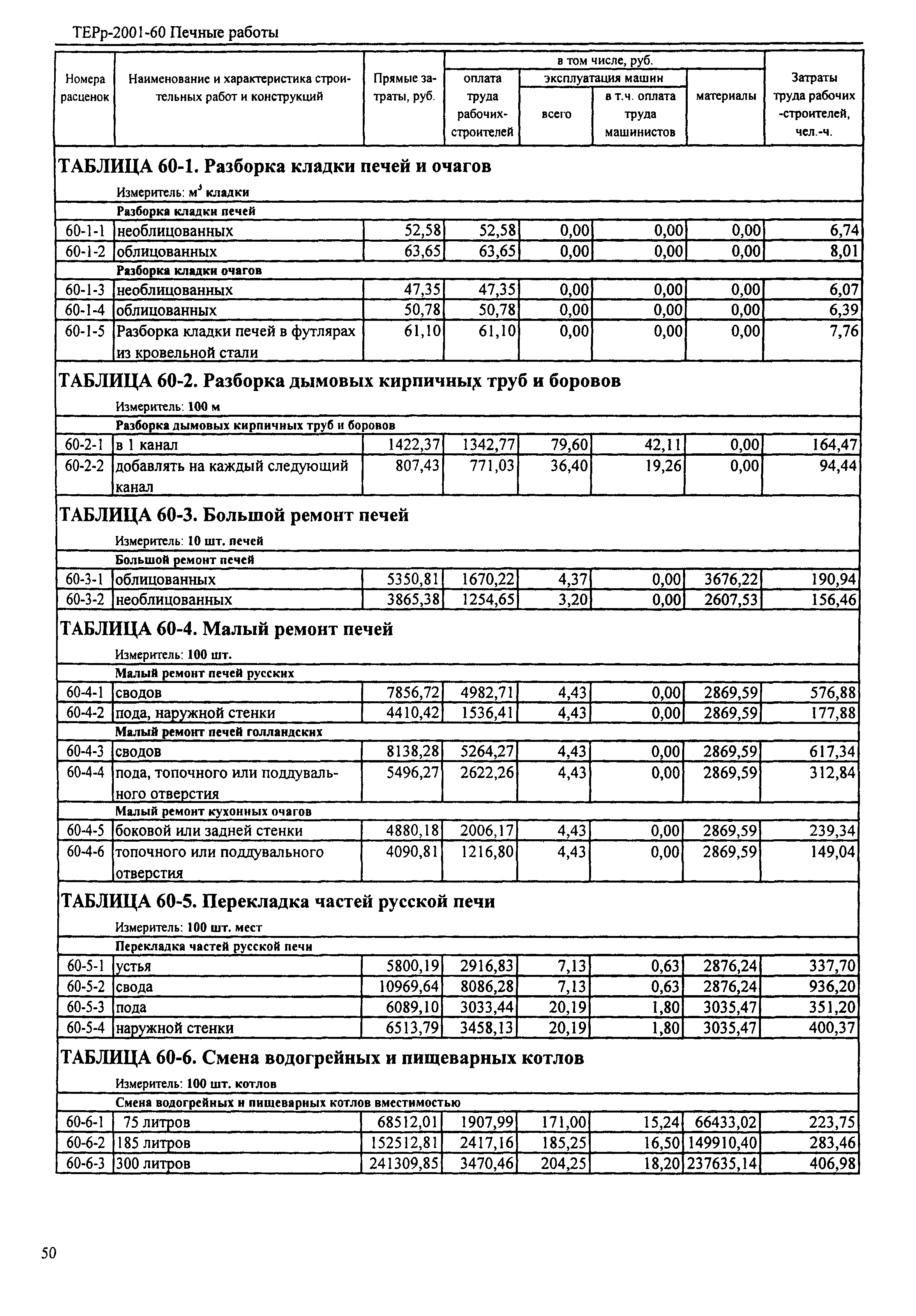 ТЕРр Республика Дагестан 2001-60